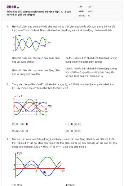 Tổng hợp 550 câu trắc nghiệm Đồ thị vật lý lớp 11, 12 cực hay có lời giải chi tiết(p6)