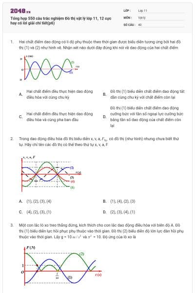 Tổng hợp 550 câu trắc nghiệm Đồ thị vật lý lớp 11, 12 cực hay có lời giải chi tiết(p6)