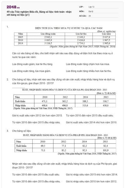 49 câu Trắc nghiệm Biểu đồ, Bảng số liệu: tính toán- nhận xét bảng số liệu (p1)