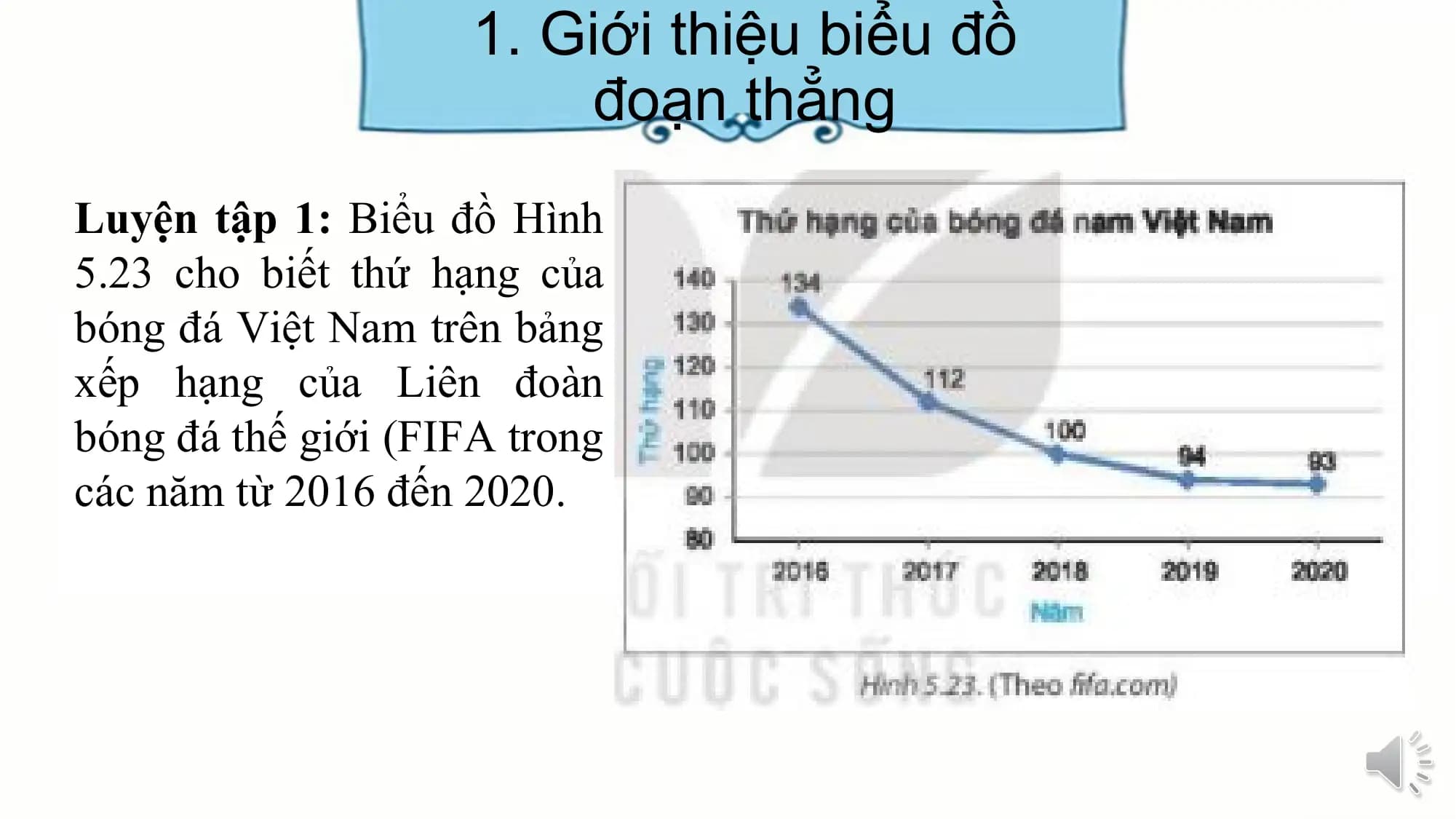 1. Giới thiệu biểu đồ
đoạn thẳng
Luyện tập 1: Biểu đồ Hình
5.23 cho biết thứ hạng của
bóng đá Việt Nam trên bảng
xếp hạng của Liên đoàn
bóng đá thế giới (FIFA trong
các năm từ 2016 đến 2020.