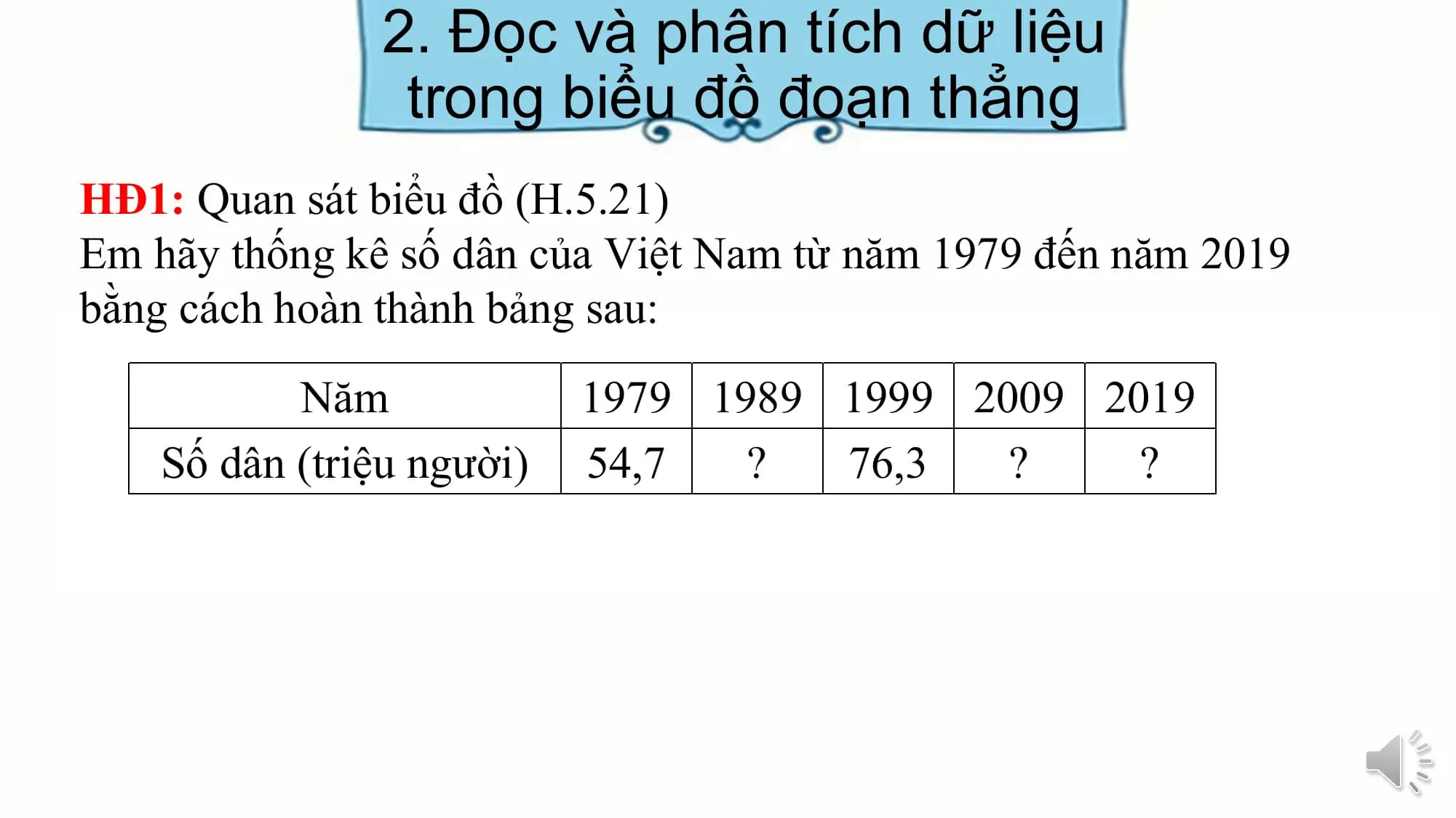 2. Đọc và phân tích dữ liệu
trong biểu đồ đoạn thẳng
HĐ1: Quan sát biểu đồ (H.5.21)
Em hãy thống kê số dân của Việt Nam từ năm 1979 đến năm 2019
bằng cách hoàn thành bảng sau:
Năm 1979 1989 1999 2009 2019
Số dân (triệu người) 54,7 ? 76,3 ? ?