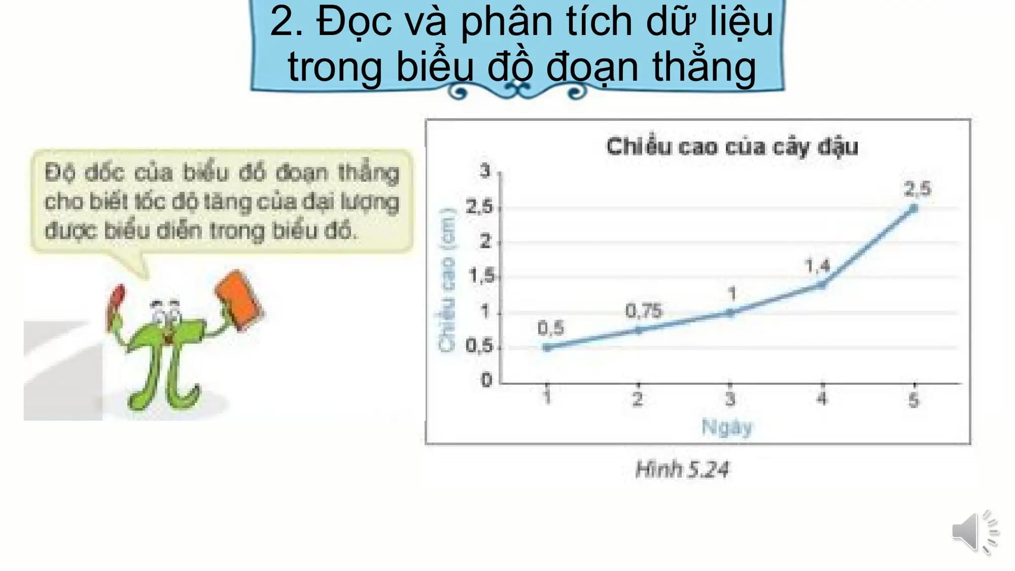 2. Đọc và phân tích dữ liệu
trong biểu đồ đoạn thẳng