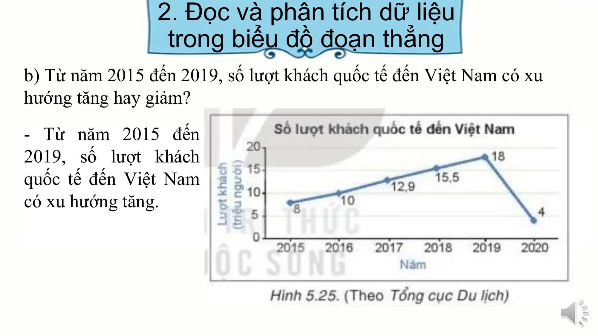 2. Đọc và phân tích dữ liệu
trong biểu đồ đoạn thẳng
b) Từ năm 2015 đến 2019, số lượt khách quốc tế đến Việt Nam có xu
hướng tăng hay giảm?
- Từ năm 2015 đến
2019, số lượt khách
quốc tế đến Việt Nam
có xu hướng tăng.