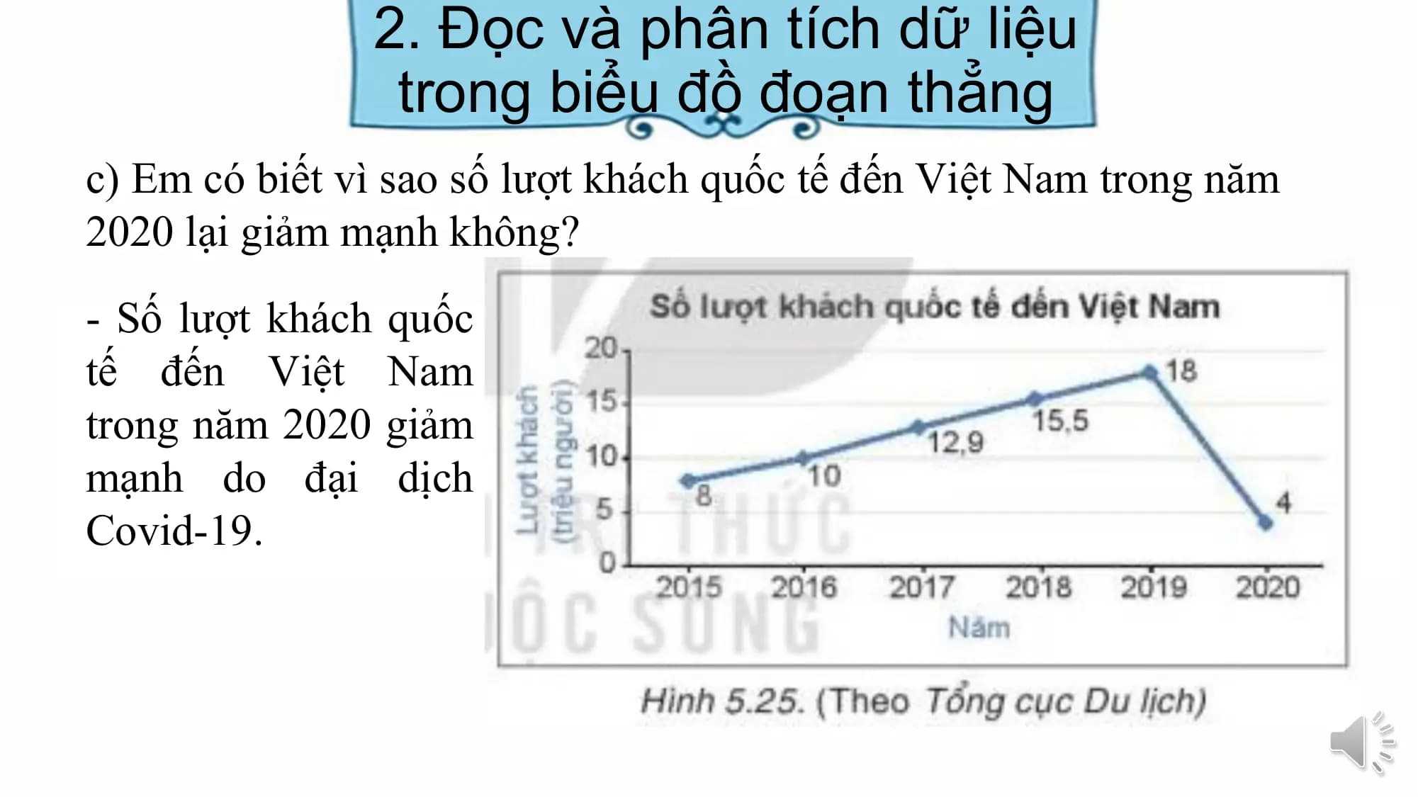 2. Đọc và phân tích dữ liệu
trong biểu đồ đoạn thẳng
c) Em có biết vì sao số lượt khách quốc tế đến Việt Nam trong năm
2020 lại giảm mạnh không?
- Số lượt khách quốc
tế đến Việt Nam
trong năm 2020 giảm
mạnh do đại dịch
Covid-19.