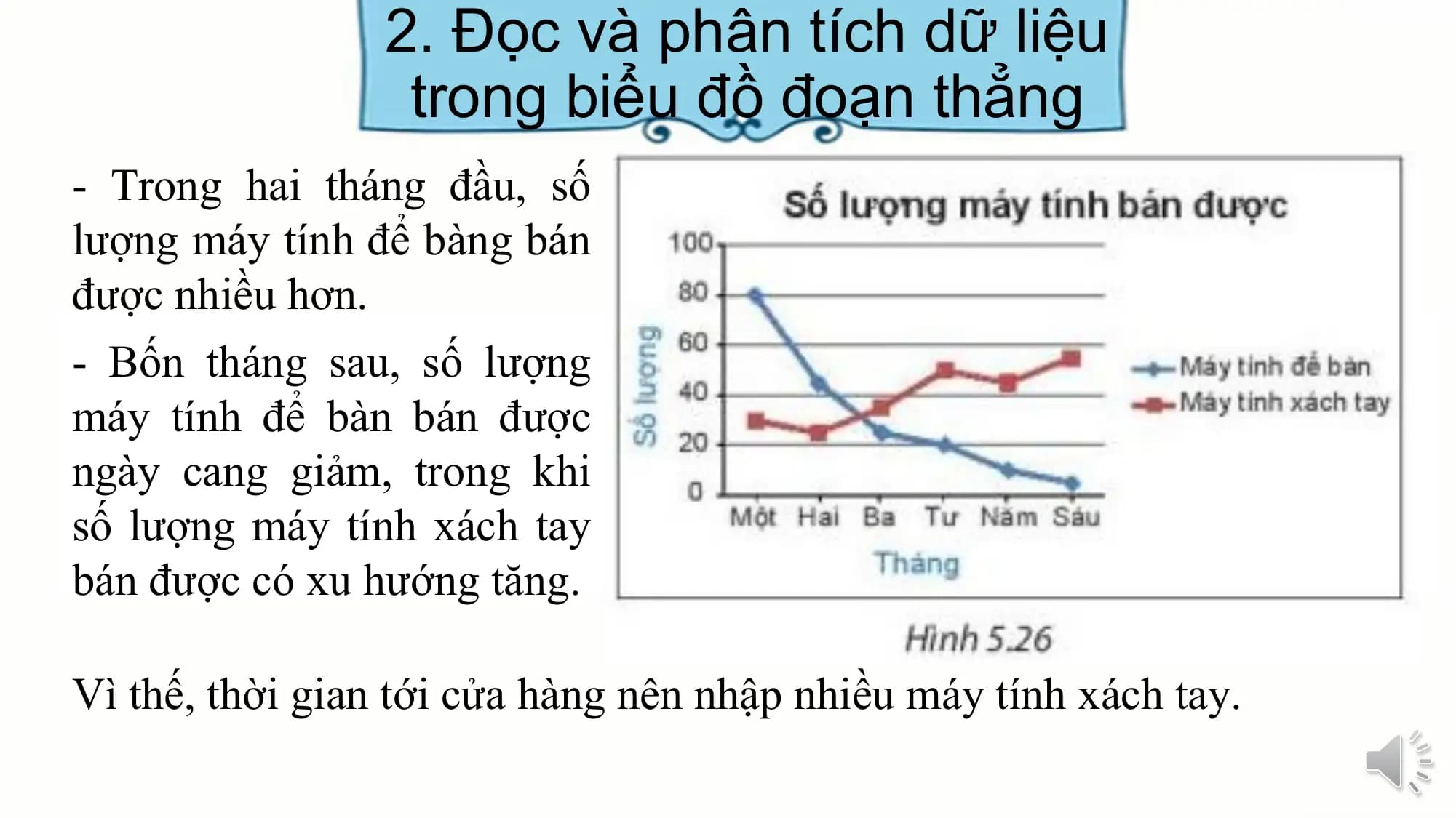 2. Đọc và phân tích dữ liệu
trong biểu đồ đoạn thẳng
- Trong hai tháng đầu, số
lượng máy tính để bàng bán
được nhiều hơn.
- Bốn tháng sau, số lượng
máy tính để bàn bán được
ngày cang giảm, trong khi
số lượng máy tính xách tay
bán được có xu hướng tăng.
Vì thế, thời gian tới cửa hàng nên nhập nhiều máy tính xách tay.