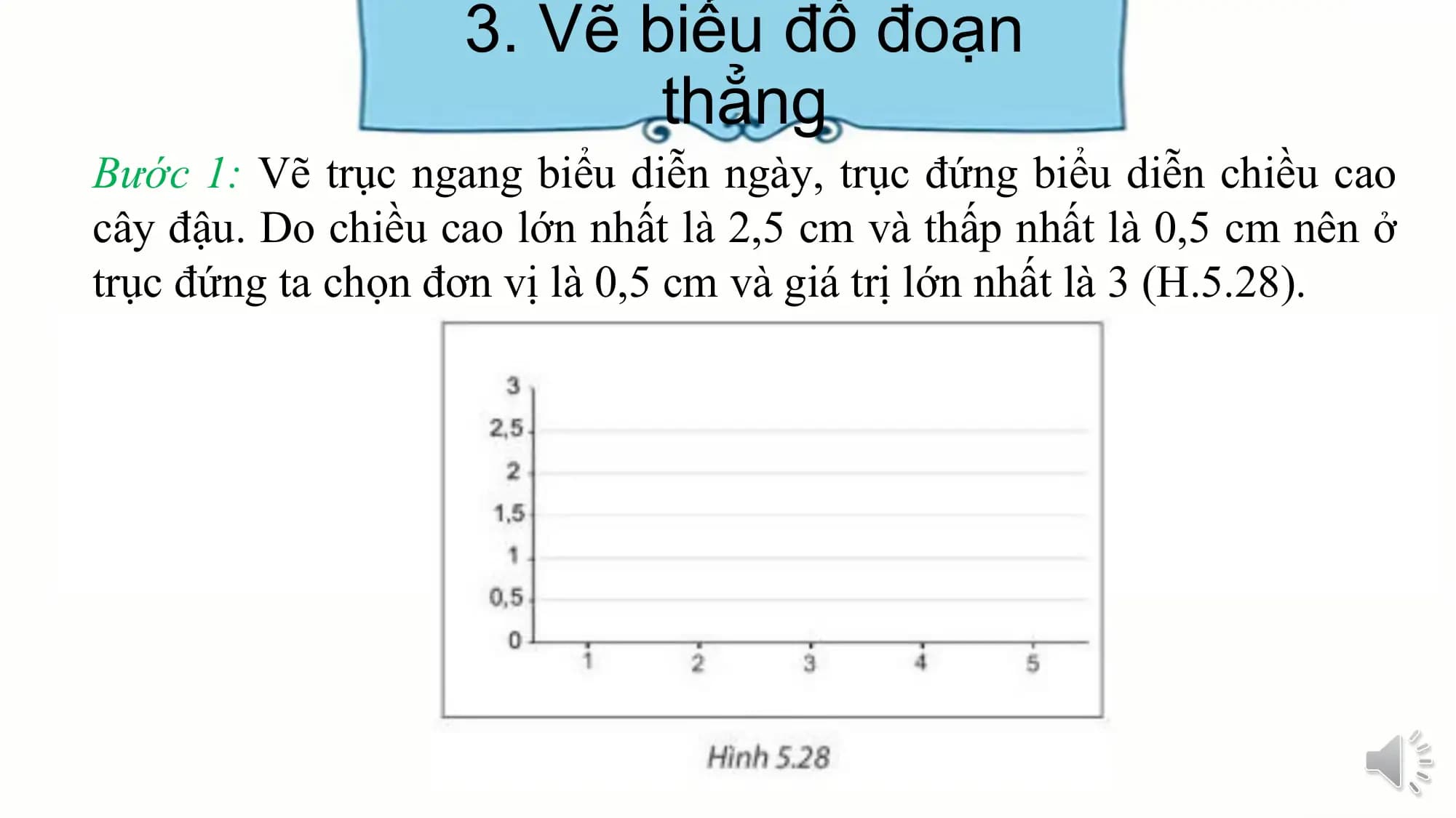 3. Vẽ biểu đồ đoạn
thẳng
Bước 1: Vẽ trục ngang biểu diễn ngày, trục đứng biểu diễn chiều cao
cây đậu. Do chiều cao lớn nhất là 2,5 cm và thấp nhất là 0,5 cm nên ở
trục đứng ta chọn đơn vị là 0,5 cm và giá trị lớn nhất là 3 (H.5.28).