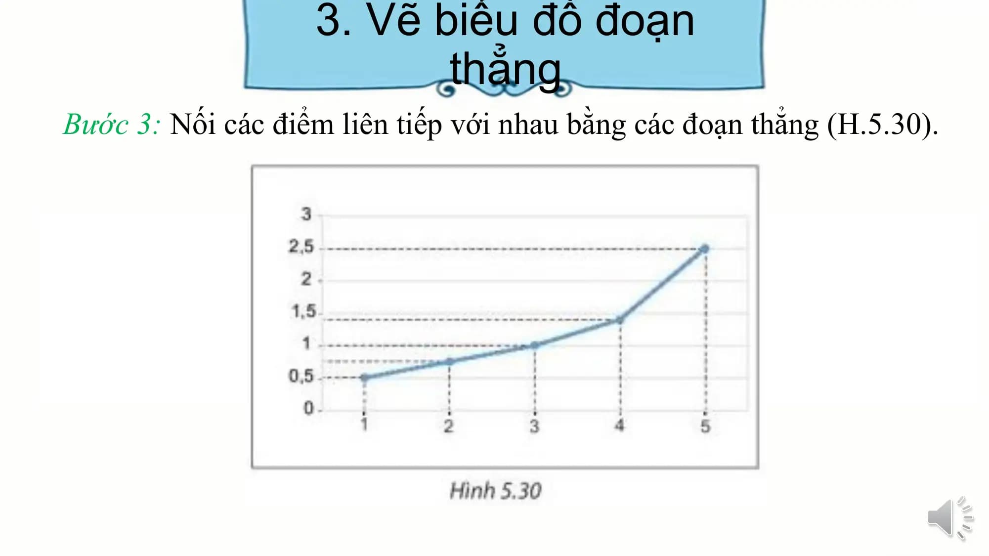 3. Vẽ biểu đồ đoạn
thẳng
Bước 3: Nối các điểm liên tiếp với nhau bằng các đoạn thẳng (H.5.30).