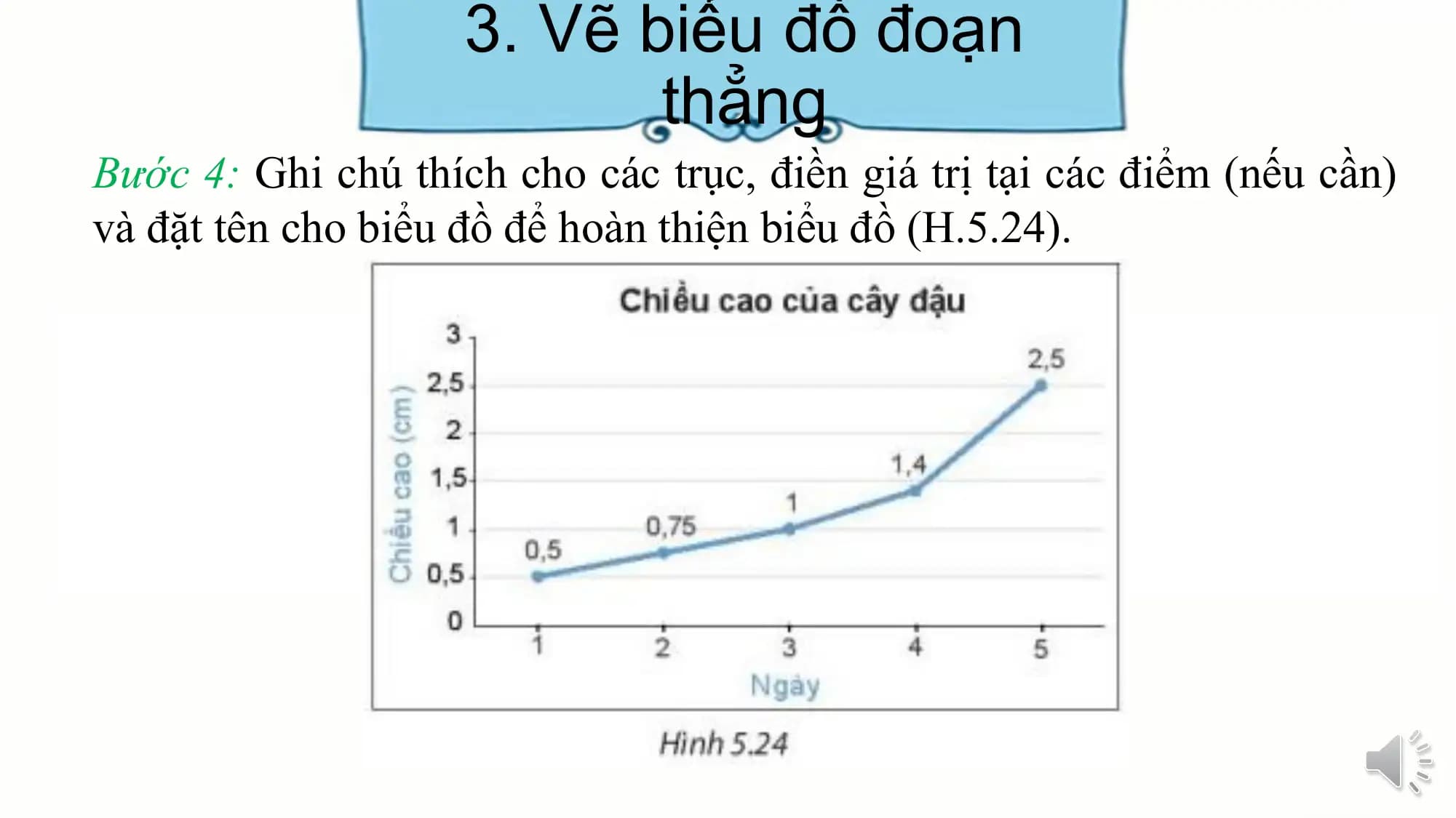 3. Vẽ biểu đồ đoạn
thẳng
Bước 4: Ghi chú thích cho các trục, điền giá trị tại các điểm (nếu cần)
và đặt tên cho biểu đồ để hoàn thiện biểu đồ (H.5.24).