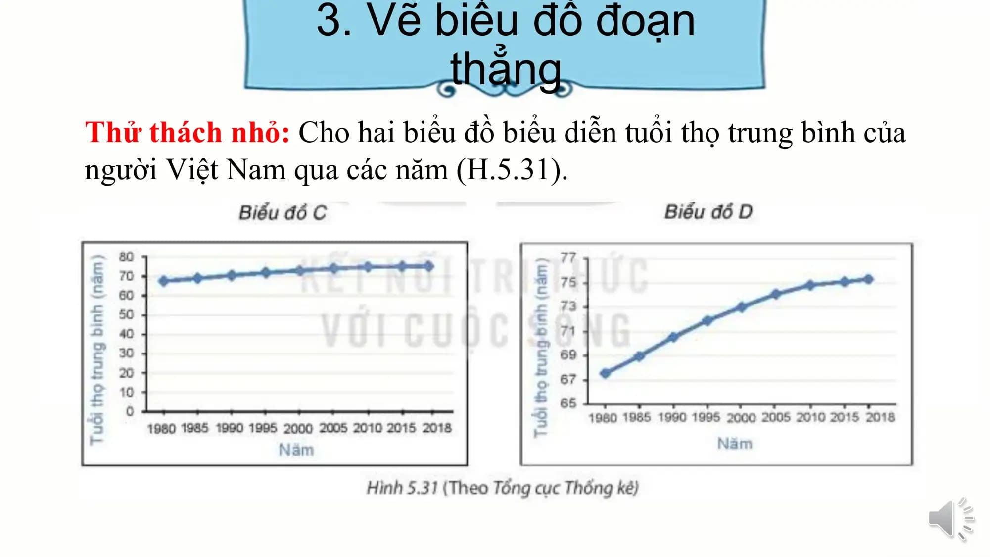 3. Vẽ biểu đồ đoạn
thẳng
Thử thách nhỏ: Cho hai biểu đồ biểu diễn tuổi thọ trung bình của
người Việt Nam qua các năm (H.5.31).