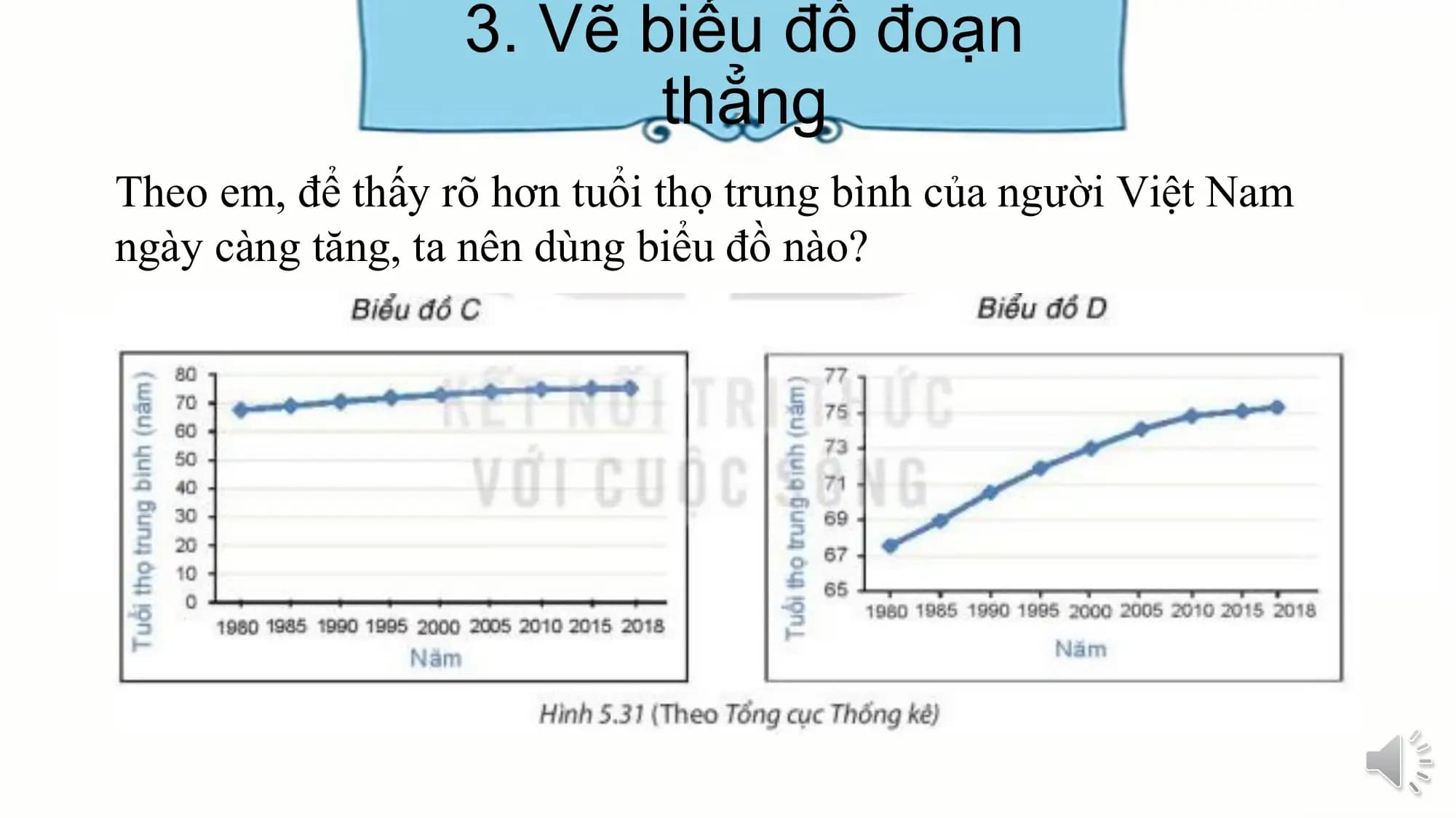 3. Vẽ biểu đồ đoạn
thẳng
Theo em, để thấy rõ hơn tuổi thọ trung bình của người Việt Nam
ngày càng tăng, ta nên dùng biểu đồ nào?