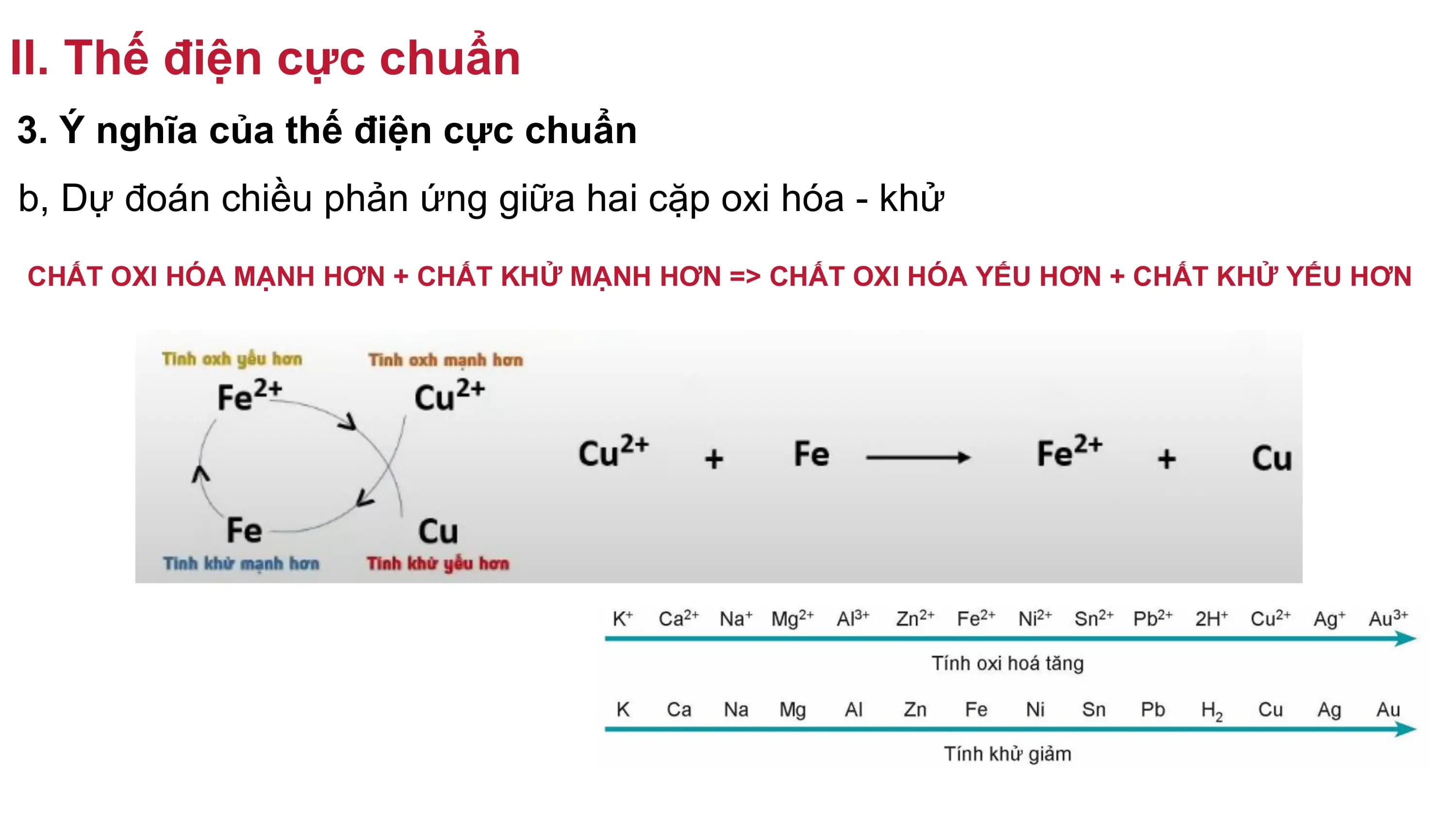 II. Thế điện cực chuẩn
3. Ý nghĩa của thế điện cực chuẩn
b, Dự đoán chiều phản ứng giữa hai cặp oxi hóa - khử
CHẤT OXI HÓA MẠNH HƠN + CHẤT KHỬ MẠNH HƠN => CHẤT OXI HÓA YẾU HƠN + CHẤT KHỬ YẾU HƠN