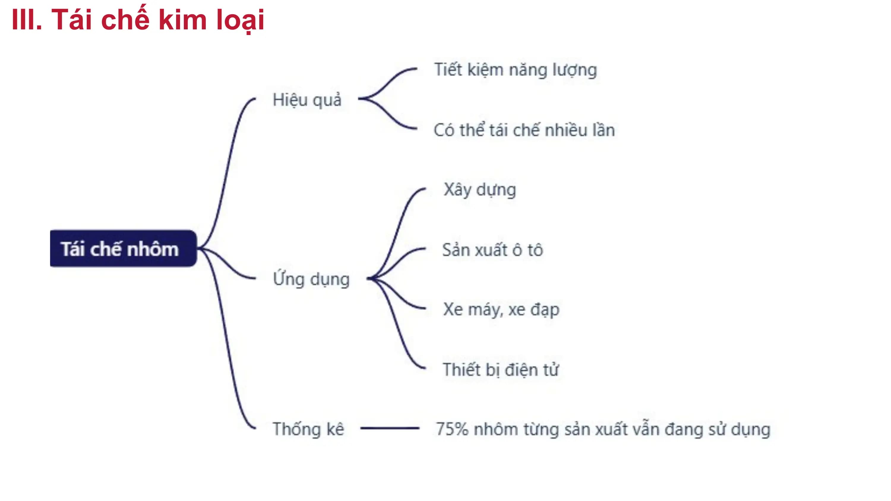 III. Tái chế kim loại