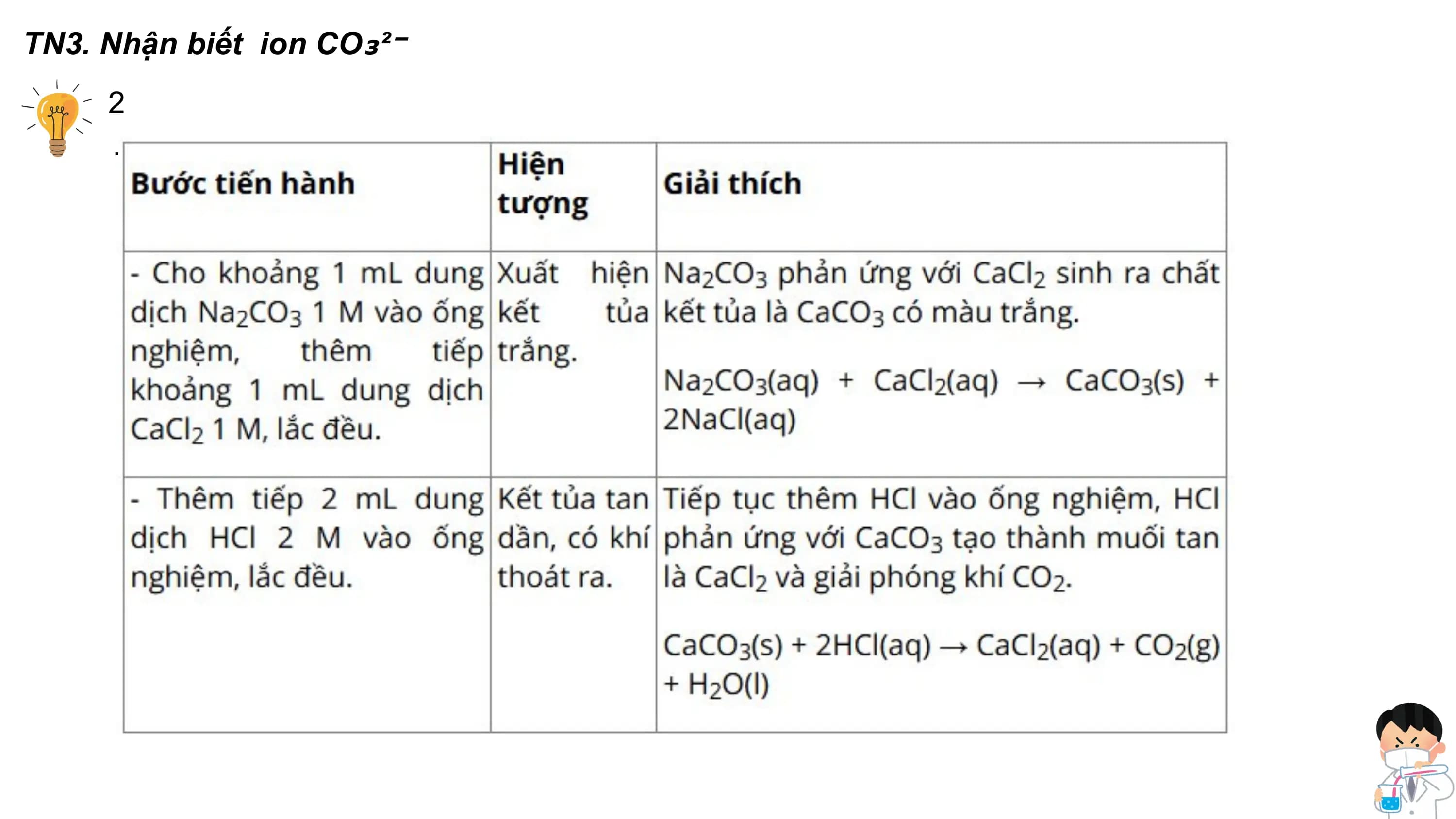 TN3. Nhận biết ion CO₃²⁻
2
.