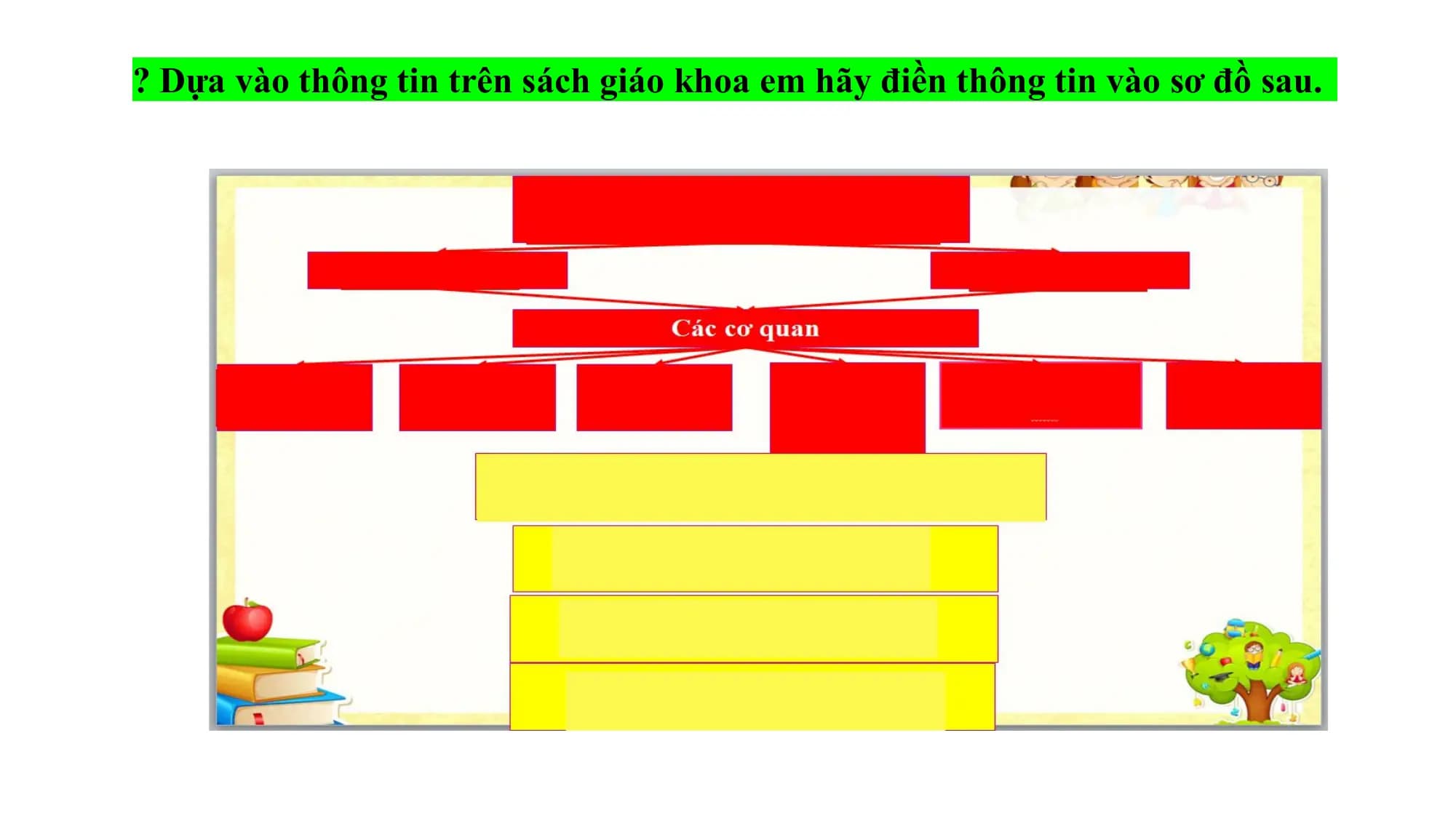 ? Dựa vào thông tin trên sách giáo khoa em hãy điền thông tin vào sơ đồ sau.