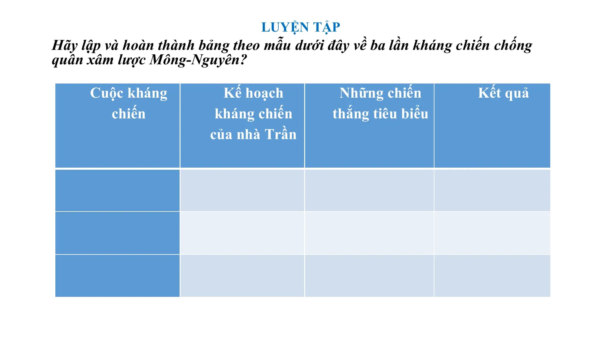 LUYỆN TẬP
Hãy lập và hoàn thành bảng theo mẫu dưới đây về ba lần kháng chiến chống
quân xâm lược Mông-Nguyên?
Cuộc kháng Kế hoạch Những chiến Kết quả
chiến kháng chiến thắng tiêu biểu
của nhà Trần