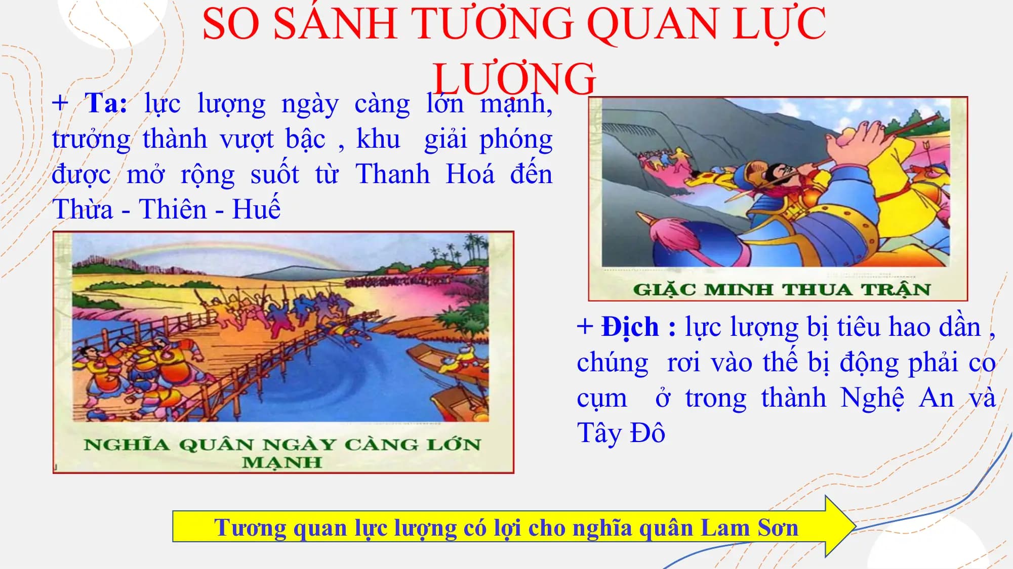 SO SÁNH TƯƠNG QUAN LỰC
LƯỢNG
+ Ta: lực lượng ngày càng lớn mạnh,
trưởng thành vượt bậc , khu giải phóng
được mở rộng suốt từ Thanh Hoá đến
Thừa - Thiên - Huế
+ Địch : lực lượng bị tiêu hao dần ,
chúng rơi vào thế bị động phải co
cụm ở trong thành Nghệ An và
Tây Đô
Tương quan lực lượng có lợi cho nghĩa quân Lam Sơn