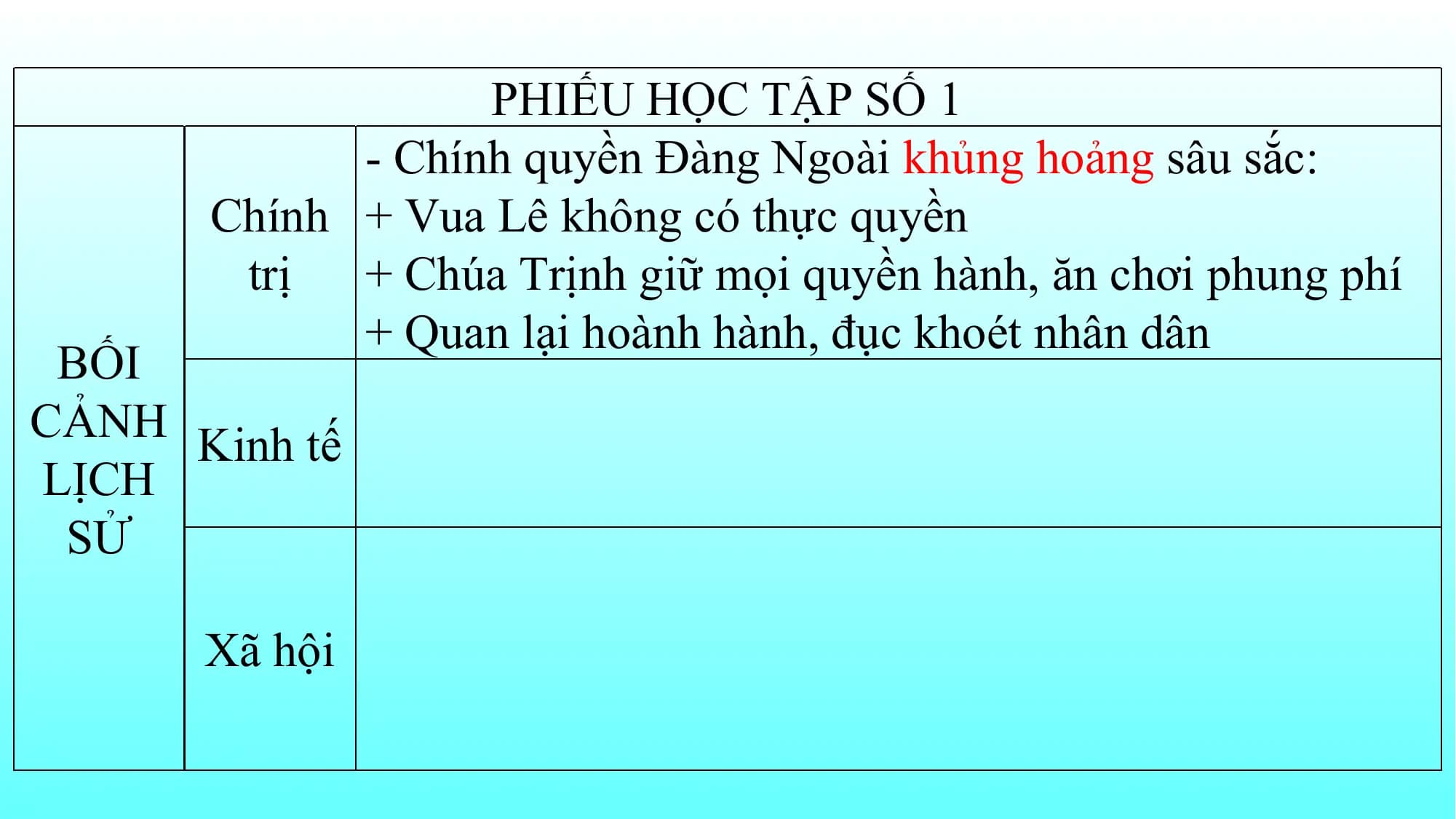 PHIẾU HỌC TẬP SỐ 1
- Chính quyền Đàng Ngoài khủng hoảng sâu sắc:
Chính + Vua Lê không có thực quyền
trị + Chúa Trịnh giữ mọi quyền hành, ăn chơi phung phí
+ Quan lại hoành hành, đục khoét nhân dân
BỐI
CẢNH Kinh tế
LỊCH
SỬ
Xã hội