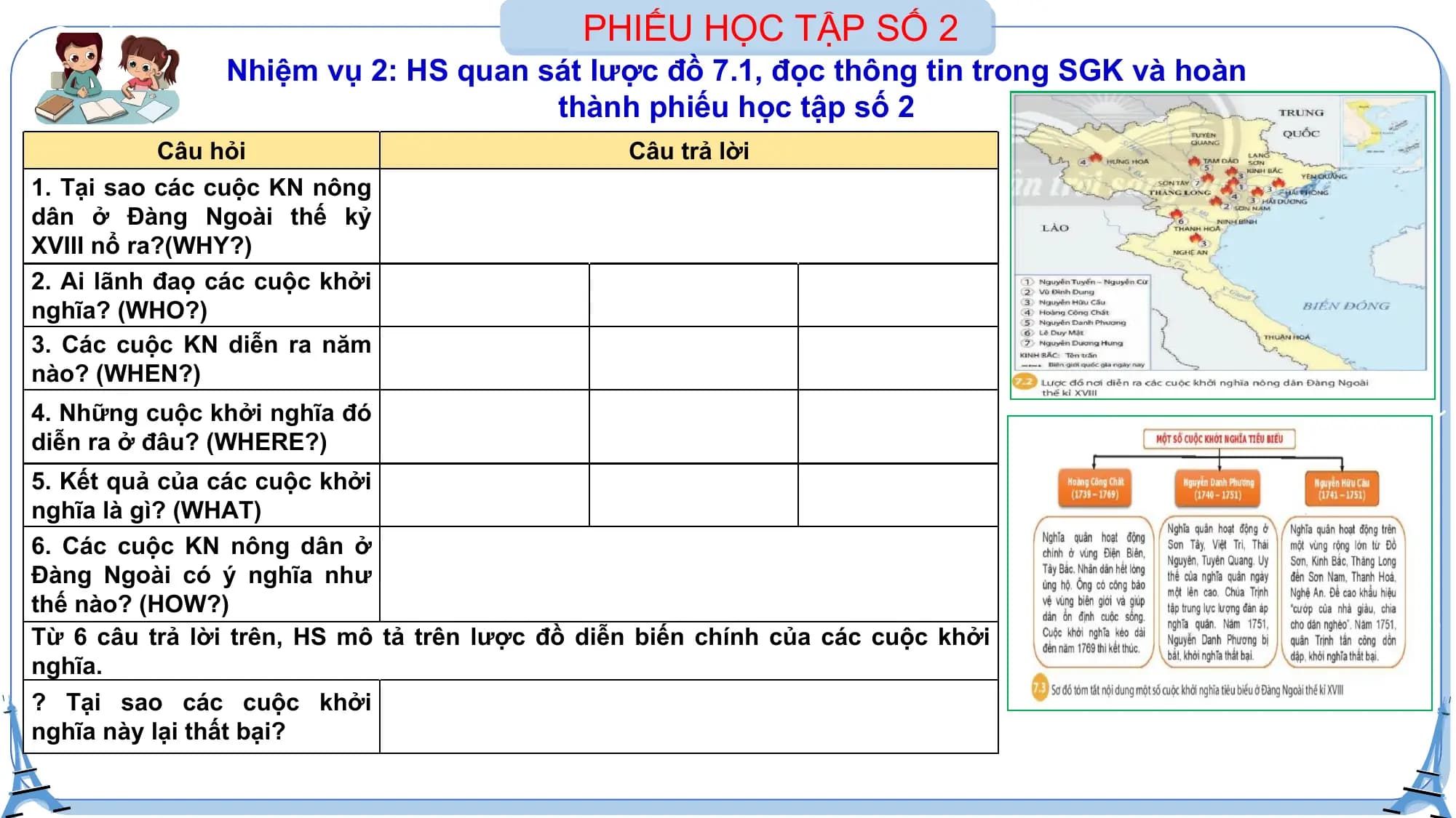 PHIẾU HỌC TẬP SỐ 2
Nhiệm vụ 2: HS quan sát lược đồ 7.1, đọc thông tin trong SGK và hoàn
thành phiếu học tập số 2
Câu hỏi Câu trả lời
1. Tại sao các cuộc KN nông
dân ở Đàng Ngoài thế kỷ
XVIII nổ ra?(WHY?)
2. Ai lãnh đaọ các cuộc khởi
nghĩa? (WHO?)
3. Các cuộc KN diễn ra năm
nào? (WHEN?)
4. Những cuộc khởi nghĩa đó
diễn ra ở đâu? (WHERE?)
5. Kết quả của các cuộc khởi
nghĩa là gì? (WHAT)
6. Các cuộc KN nông dân ở
Đàng Ngoài có ý nghĩa như
thế nào? (HOW?)
Từ 6 câu trả lời trên, HS mô tả trên lược đồ diễn biến chính của các cuộc khởi
nghĩa.
? Tại sao các cuộc khởi
nghĩa này lại thất bại?