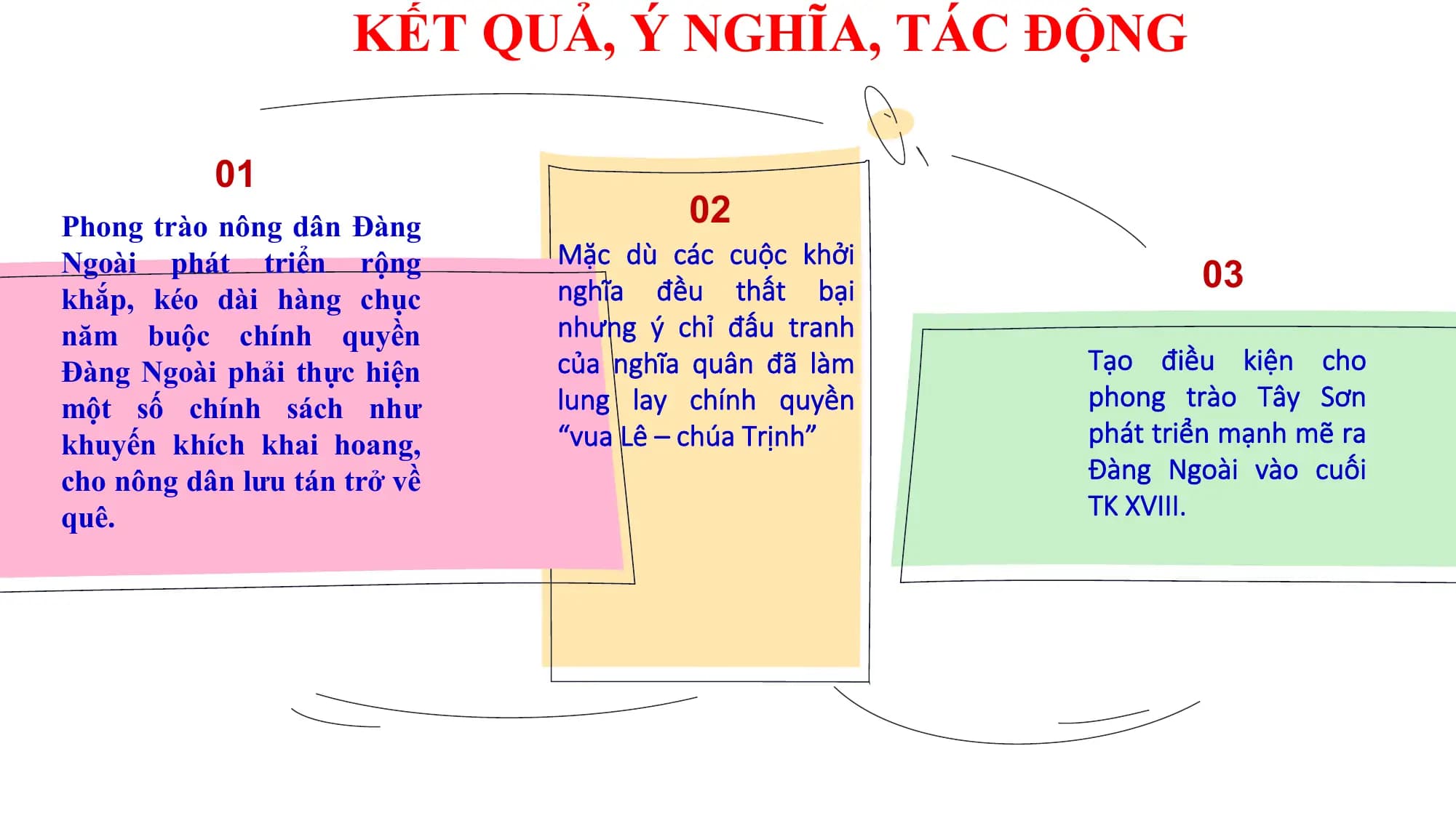 KẾT QUẢ, Ý NGHĨA, TÁC ĐỘNG
01
Phong trào nông dân Đàng 02
Mặc dù các cuộc khởi
Ngoài phát triển rộng
nghĩa đều thất bại 03
khắp, kéo dài hàng chục
năm buộc chính quyền nhưng ý chỉ đấu tranh
Đàng Ngoài phải thực hiện của nghĩa quân đã làm Tạo điều kiện cho
một số chính sách như lung lay chính quyền phong trào Tây Sơn
khuyến khích khai hoang, “vua Lê – chúa Trịnh” phát triển mạnh mẽ ra
cho nông dân lưu tán trở về Đàng Ngoài vào cuối
quê. TK XVIII.