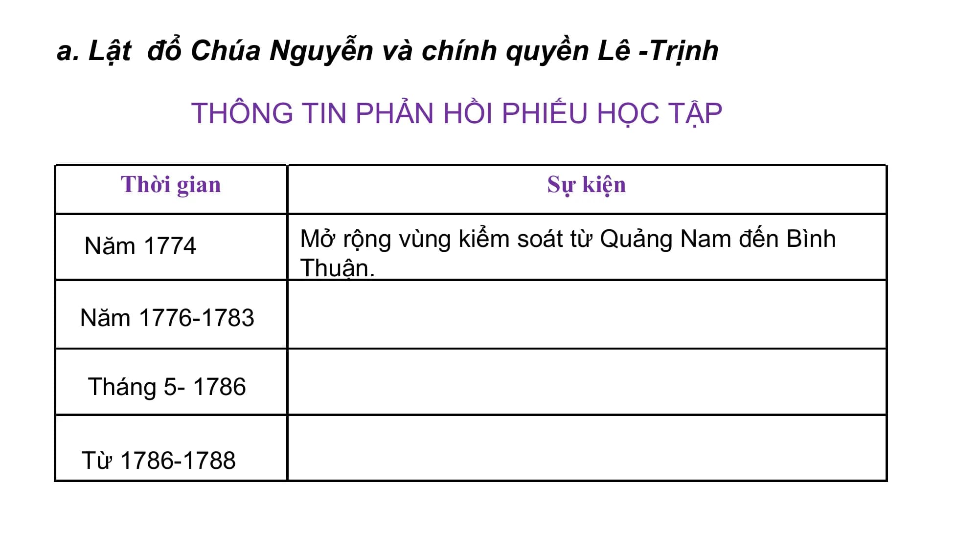a. Lật đổ Chúa Nguyễn và chính quyền Lê -Trịnh
THÔNG TIN PHẢN HỒI PHIẾU HỌC TẬP
Thời gian Sự kiện
Năm 1774 Mở rộng vùng kiểm soát từ Quảng Nam đến Bình
Thuận.
Năm 1776-1783
Tháng 5- 1786
Từ 1786-1788