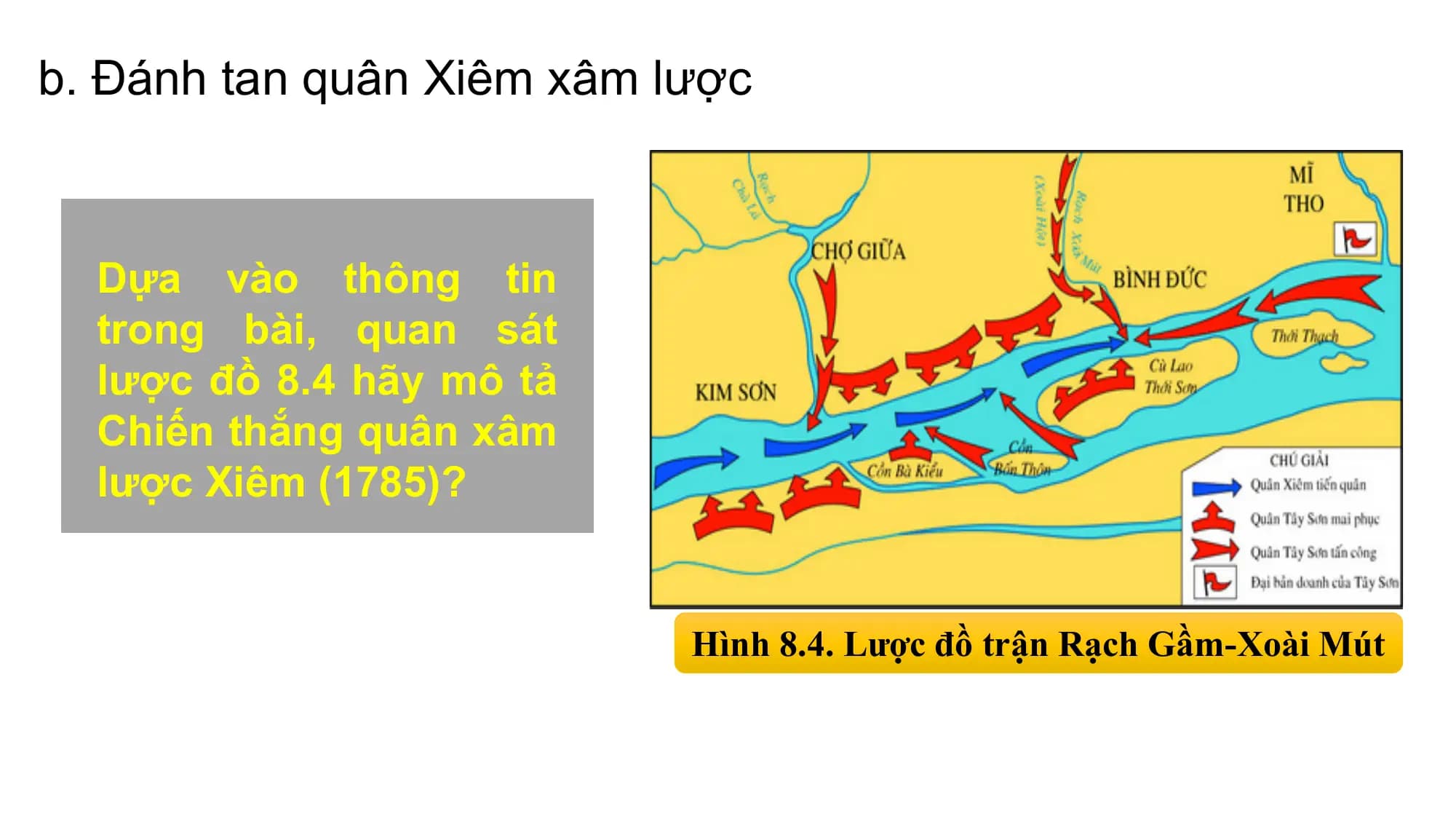 b. Đánh tan quân Xiêm xâm lược
Dựa vào thông tin
trong bài, quan sát
lược đồ 8.4 hãy mô tả
Chiến thắng quân xâm
lược Xiêm (1785)?
Hình 8.4. Lược đồ trận Rạch Gầm-Xoài Mút