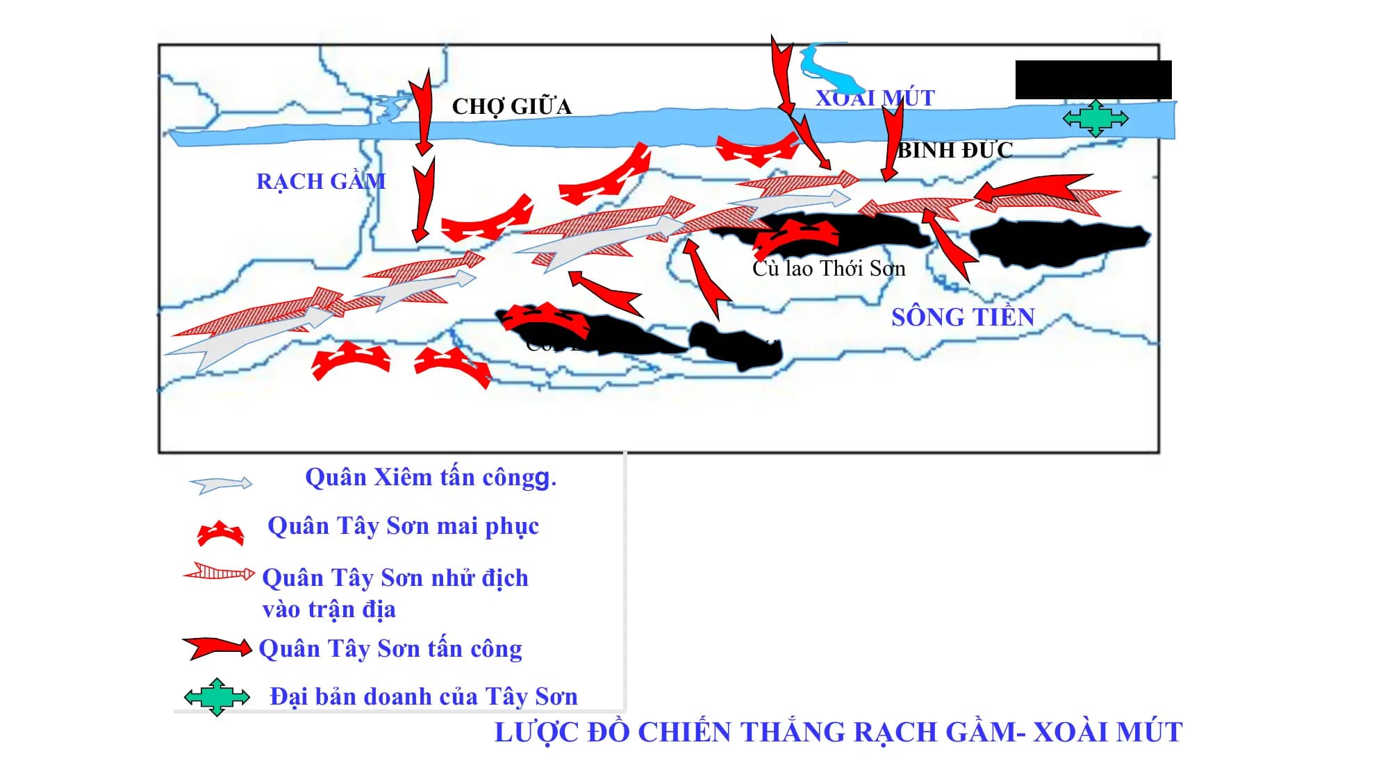 MỸ THO
CHỢ GIỮA XOÀI MÚT
BÌNH ĐỨC
RẠCH GẦM
Thới Thạch
Cù lao Thới Sơn
SÔNG TIỀN
Cồn Bà Kiều Bốn thới
Quân Xiêm tấn côngg.
Quân Tây Sơn mai phục
Quân Tây Sơn nhử địch
vào trận địa
Quân Tây Sơn tấn công
Đại bản doanh của Tây Sơn
LƯỢC ĐỒ CHIẾN THẮNG RẠCH GẦM- XOÀI MÚT