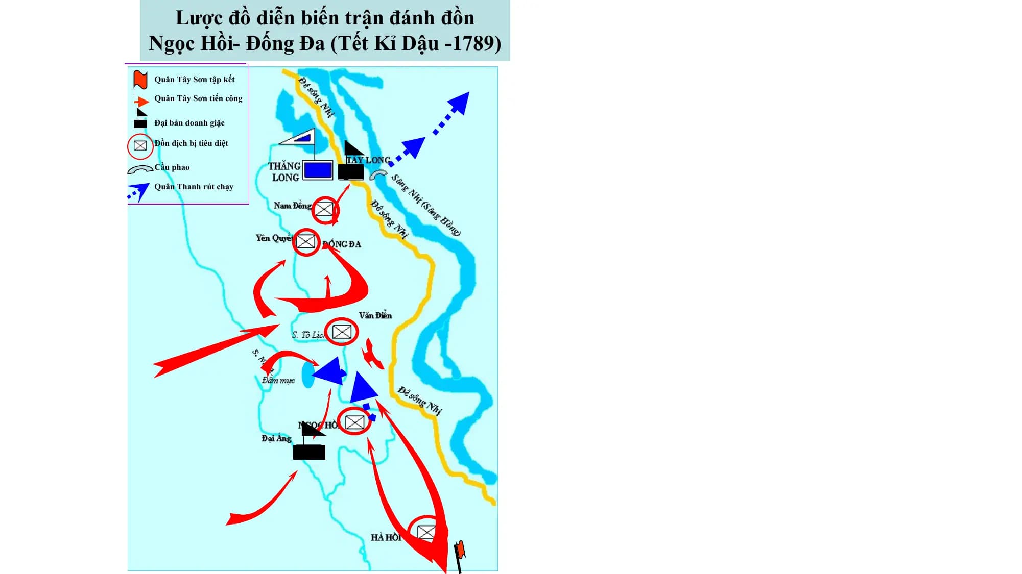 Lược đồ diễn biến trận đánh đồn
Ngọc Hồi- Đống Đa (Tết Kỉ Dậu -1789)
Quân Tây Sơn tập kết
Quân Tây Sơn tiến công
Đại bản doanh giặc
Đồn địch bị tiêu diệt
Cầu phao
Quân Thanh rút chạy