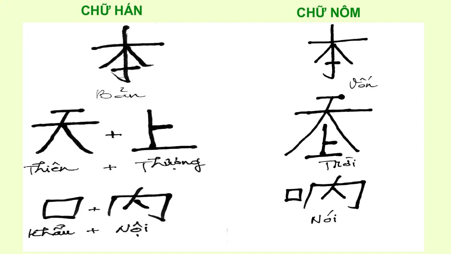 CHỮ HÁN CHỮ NÔM