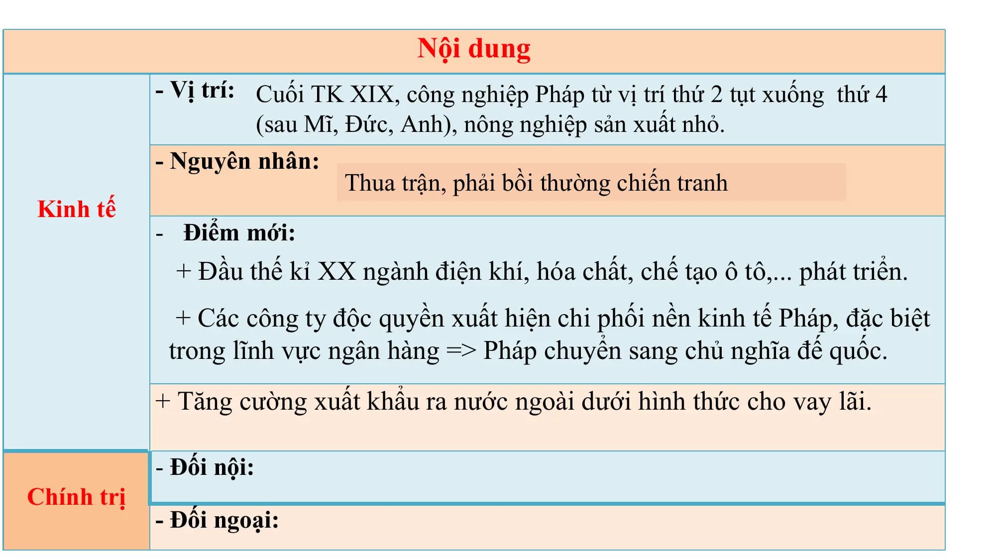 Nội dung
- Vị trí: Cuối TK XIX, công nghiệp Pháp từ vị trí thứ 2 tụt xuống thứ 4
(sau Mĩ, Đức, Anh), nông nghiệp sản xuất nhỏ.
- Nguyên nhân:
Thua trận, phải bồi thường chiến tranh
Kinh tế
- Điểm mới:
+ Đầu thế kỉ XX ngành điện khí, hóa chất, chế tạo ô tô,... phát triển.
+ Các công ty đô ̣c quyền xuất hiê ̣n chi phối nền kinh tế Pháp, đặc biệt
trong lĩnh vực ngân hàng => Pháp chuyển sang chủ nghĩa đế quốc.
+ Tăng cường xuất khẩu ra nước ngoài dưới hình thức cho vay lãi.
- Đối nội:
Chính trị
- Đối ngoại: