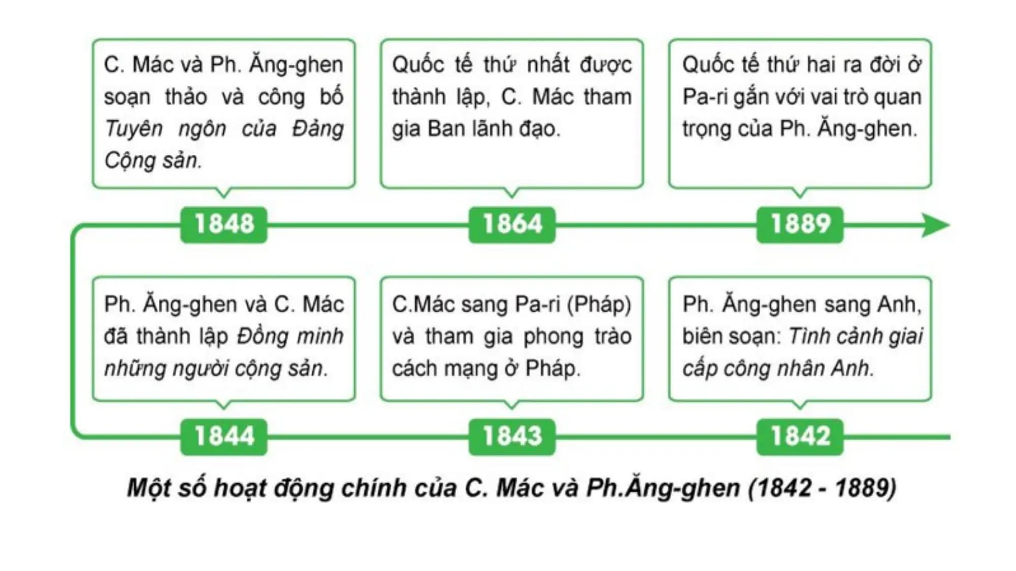 Nội dung nhập