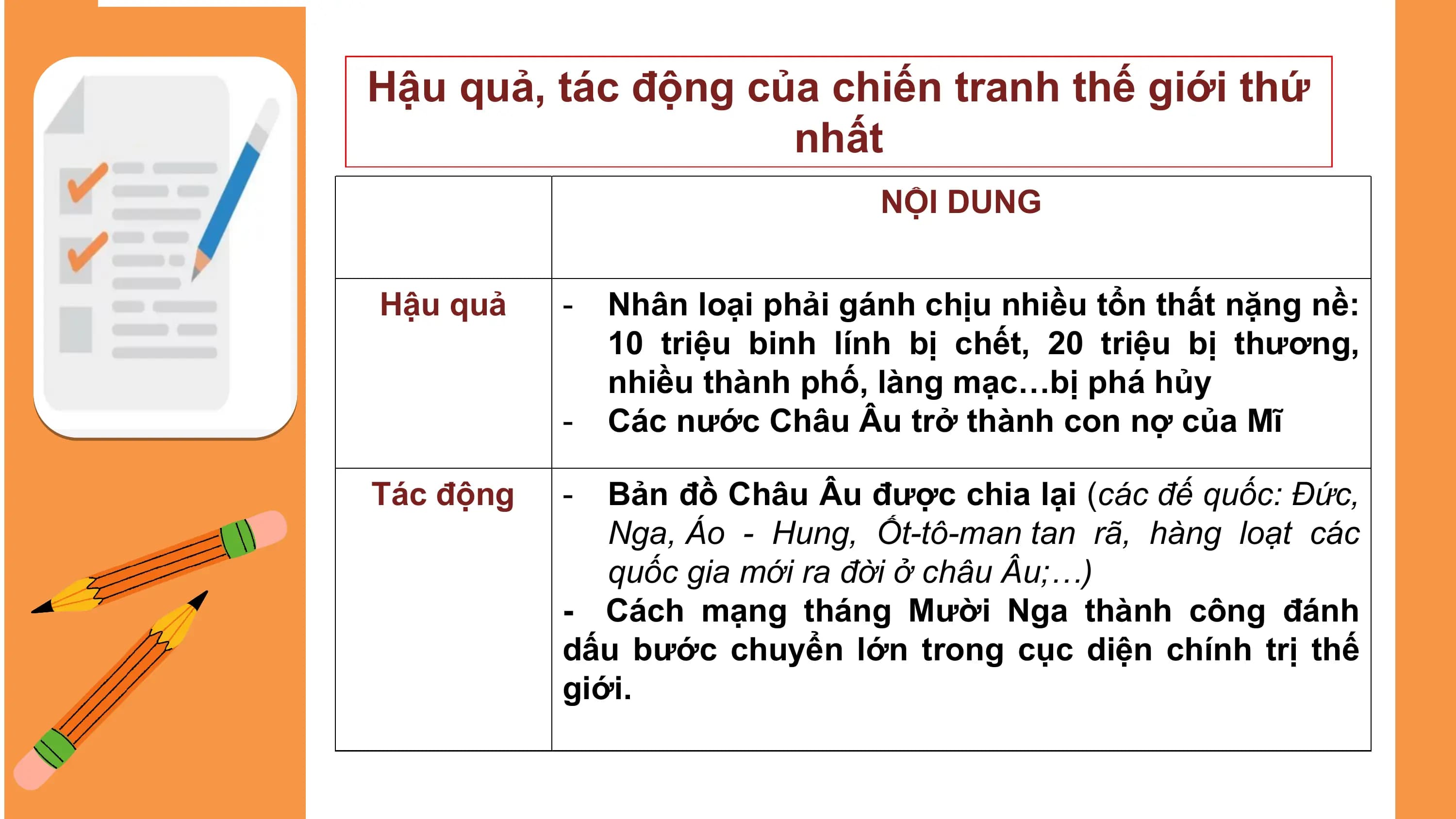 Hậu quả, tác động của chiến tranh thế giới thứ
nhất
NỘI DUNG
Hậu quả - Nhân loại phải gánh chịu nhiều tổn thất nặng nề:
10 triệu binh lính bị chết, 20 triệu bị thương,
nhiều thành phố, làng mạc…bị phá hủy
- Các nước Châu Âu trở thành con nợ của Mĩ
Tác động - Bản đồ Châu Âu được chia lại (các đế quốc: Đức,
Nga, Áo - Hung, Ốt-tô-man tan rã, hàng loạt các
quốc gia mới ra đời ở châu Âu;…)
- Cách mạng tháng Mười Nga thành công đánh
dấu bước chuyển lớn trong cục diện chính trị thế
giới.
