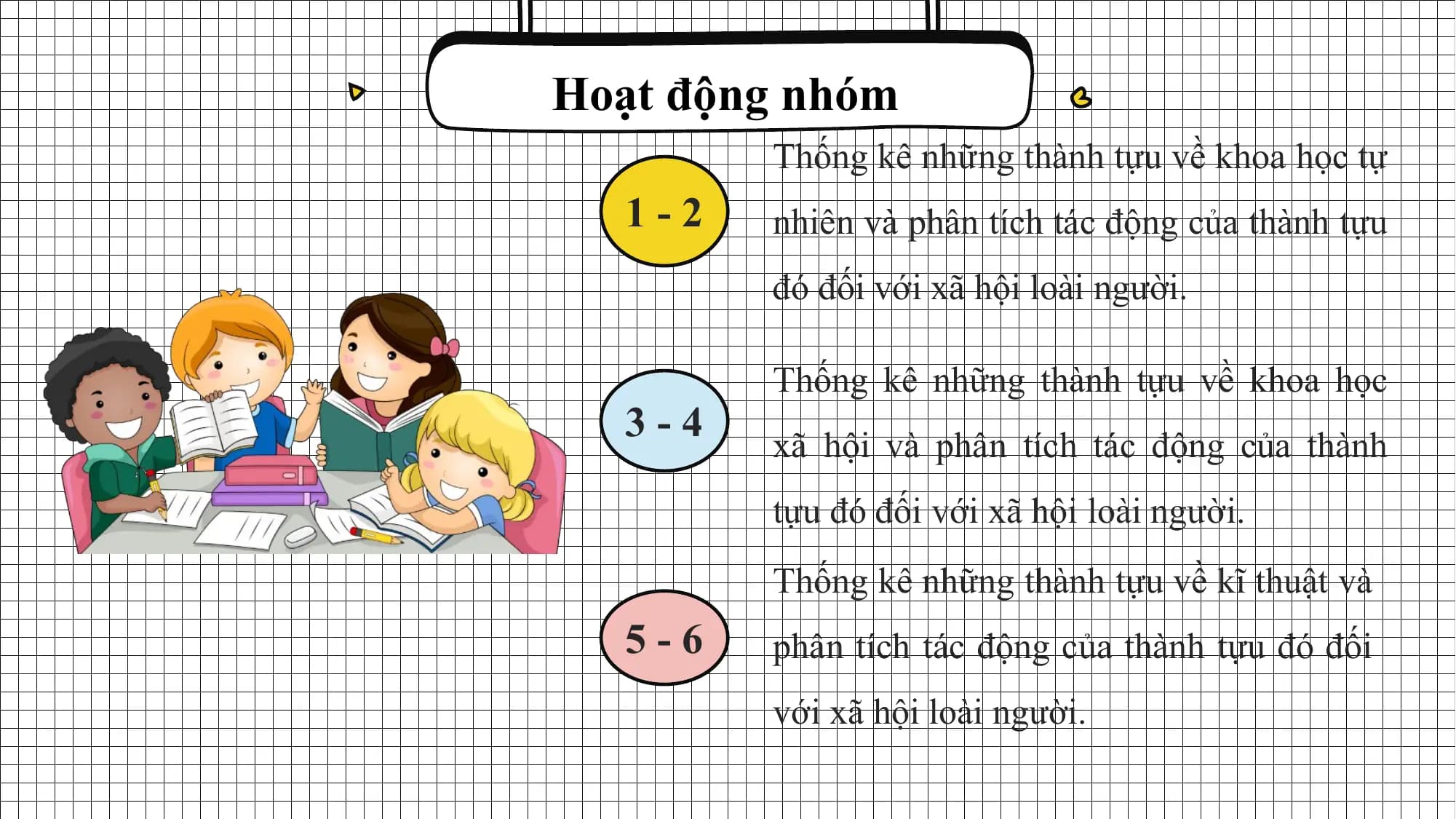Hoạt động nhóm
Thống kê những thành tựu về khoa học tự
1-2 nhiên và phân tích tác động của thành tựu
đó đối với xã hội loài người.
Thống kê những thành tựu về khoa học
3-4 xã hội và phân tích tác động của thành
tựu đó đối với xã hội loài người.
Thống kê những thành tựu về kĩ thuật và
5-6 phân tích tác động của thành tựu đó đối
với xã hội loài người.