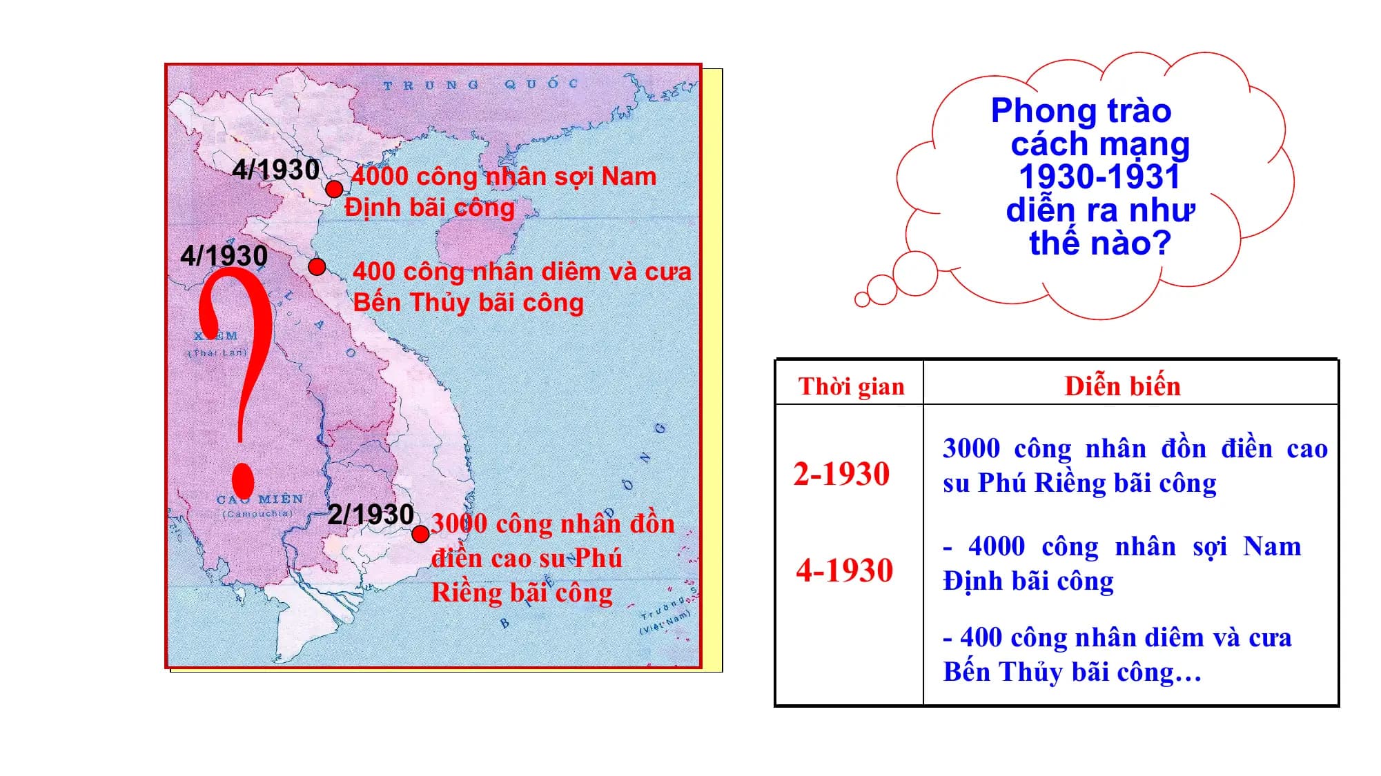 Phong trào
cách mạng
4/1930 4000 công nhân sợi Nam 1930-1931
Định bãi công diễn ra như
4/1930 thế nào?
400 công nhân diêm và cưa
Bến Thủy bãi công
Thời gian Diễn biến
3000 công nhân đồn điền cao
2-1930 su Phú Riềng bãi công
2/1930 3000 công nhân đồn
điền cao su Phú - 4000 công nhân sợi Nam
4-1930 Định bãi công
Riềng bãi công
- 400 công nhân diêm và cưa
Bến Thủy bãi công…