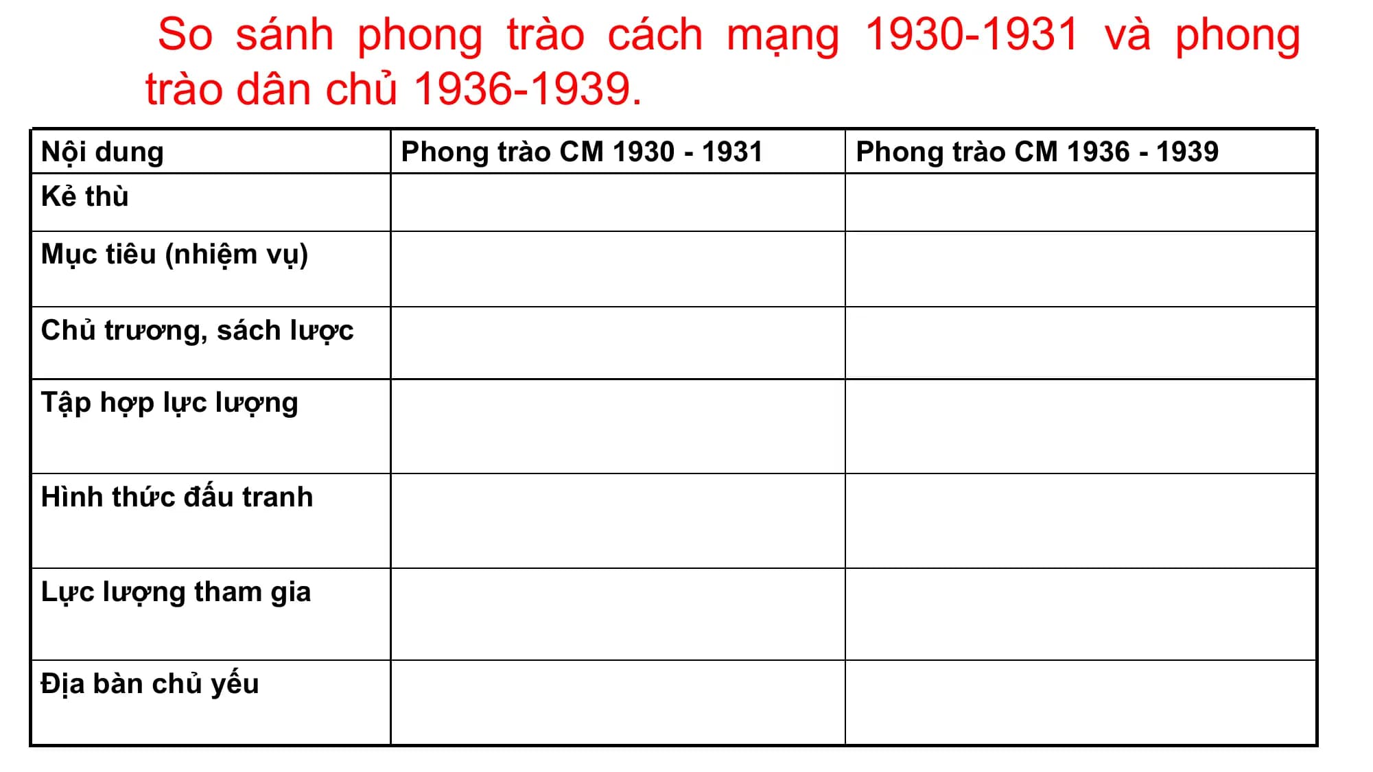 So sánh phong trào cách mạng 1930-1931 và phong
trào dân chủ 1936-1939.
Nội dung Phong trào CM 1930 - 1931 Phong trào CM 1936 - 1939
Kẻ thù
Mục tiêu (nhiệm vụ)
Chủ trương, sách lược
Tập hợp lực lượng
Hình thức đấu tranh
Lực lượng tham gia
Địa bàn chủ yếu