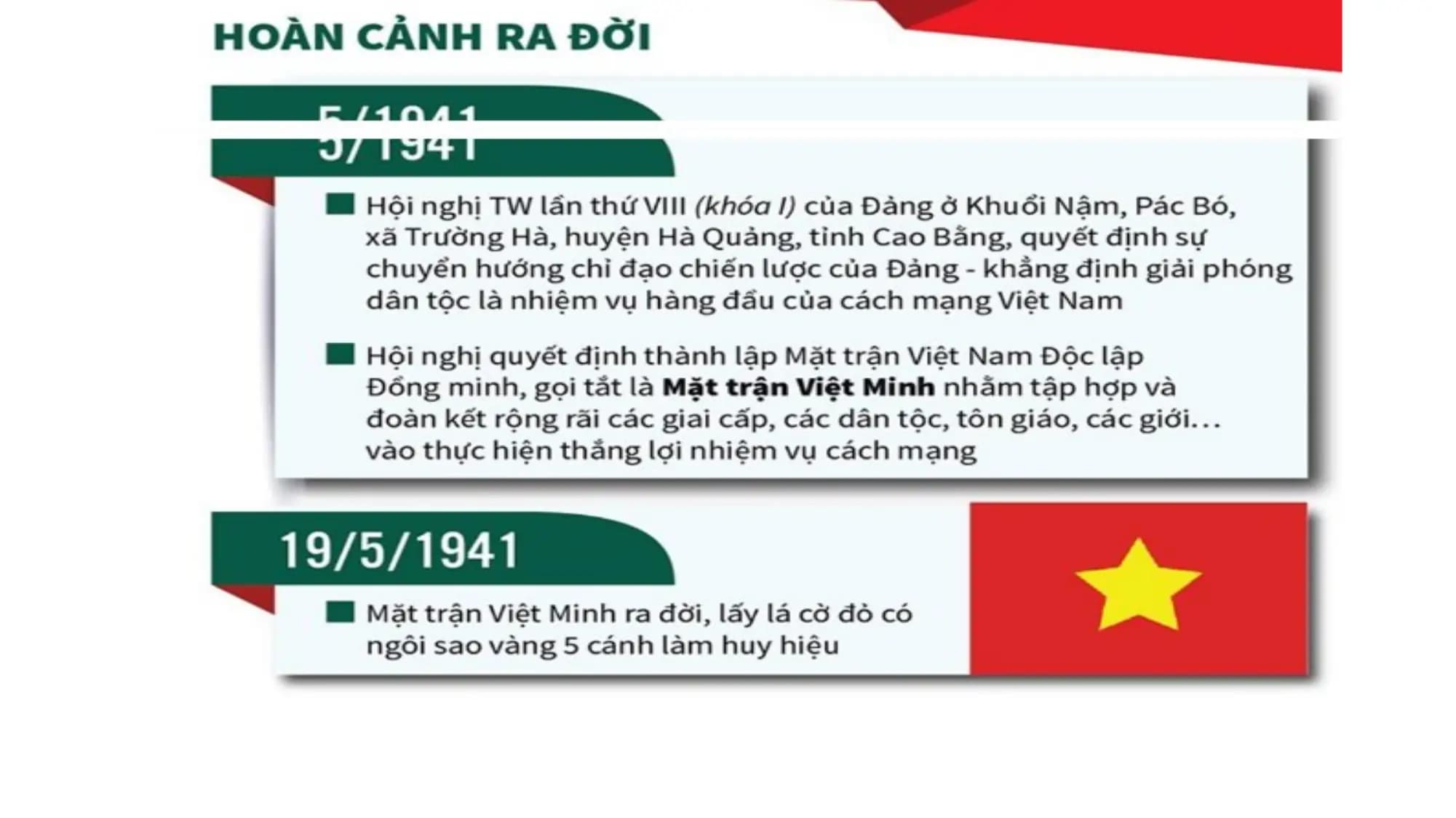 Nội dung nhập