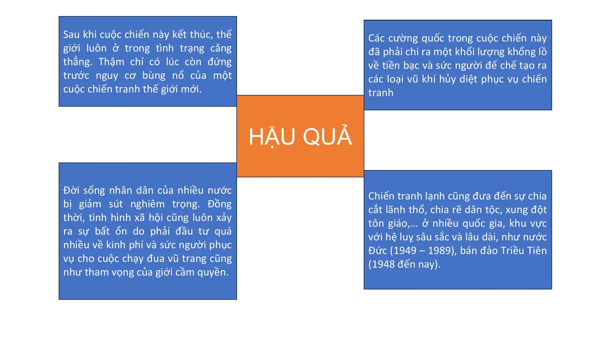 Sau khi cuộc chiến này kết thúc, thế Các cường quốc trong cuộc chiến này
giới luôn ở trong tình trạng căng đã phải chi ra một khối lượng khổng lồ
thẳng. Thậm chí có lúc còn đứng về tiền bạc và sức người để chế tạo ra
trước nguy cơ bùng nổ của một các loại vũ khí hủy diệt phục vụ chiến
cuộc chiến tranh thế giới mới. tranh
HẬU QUẢ
Đời sống nhân dân của nhiều nước Chiến tranh lạnh cũng đưa đến sự chia
bị giảm sút nghiêm trọng. Đồng cắt lãnh thổ, chia rẽ dân tộc, xung đột
thời, tình hình xã hội cũng luôn xảy tôn giáo,… ở nhiều quốc gia, khu vực
ra sự bất ổn do phải đầu tư quá với hệ luỵ sâu sắc và lâu dài, như nước
nhiều về kinh phí và sức người phục Đức (1949 – 1989), bán đảo Triều Tiên
vụ cho cuộc chạy đua vũ trang cũng (1948 đến nay).
như tham vọng của giới cầm quyền.