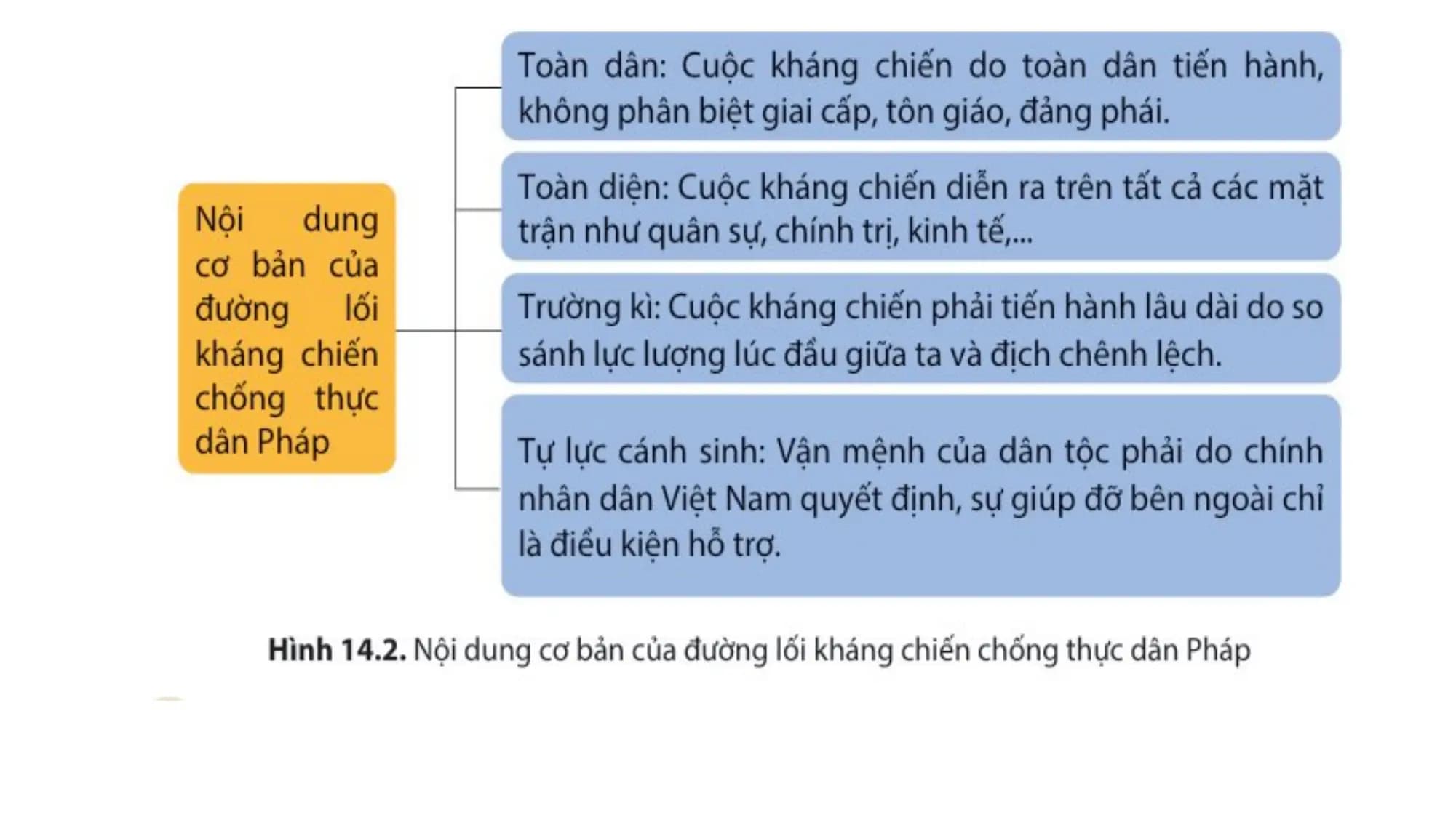 Nội dung nhập