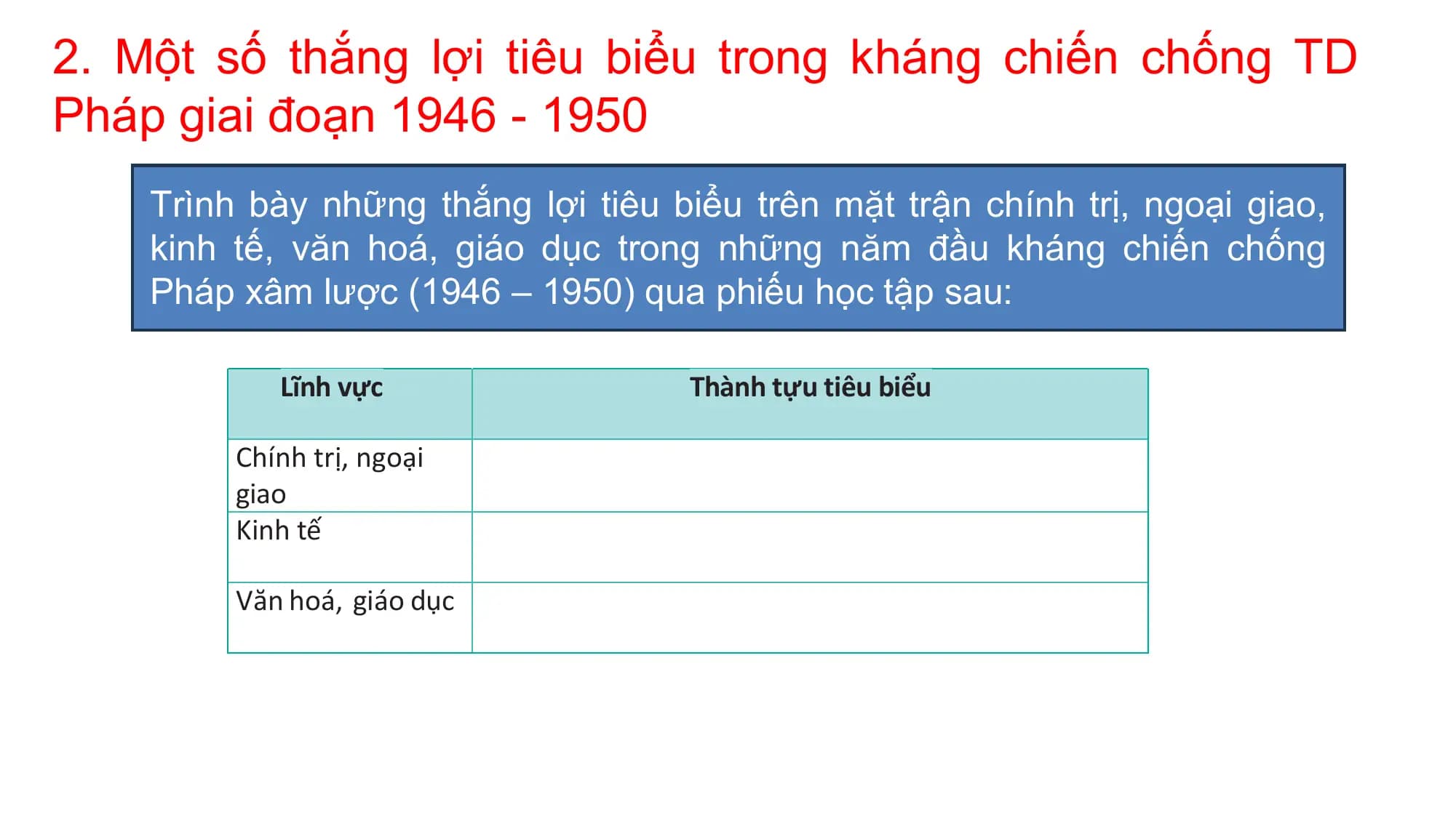 2. Một số thắng lợi tiêu biểu trong kháng chiến chống TD
Pháp giai đoạn 1946 - 1950
Trình bày những thắng lợi tiêu biểu trên mặt trận chính trị, ngoại giao,
kinh tế, văn hoá, giáo dục trong những năm đầu kháng chiến chống
Pháp xâm lược (1946 – 1950) qua phiếu học tập sau:
Lĩnh vực Thành tựu tiêu biểu
Chính trị, ngoại
giao
Kinh tế
Văn hoá, giáo dục