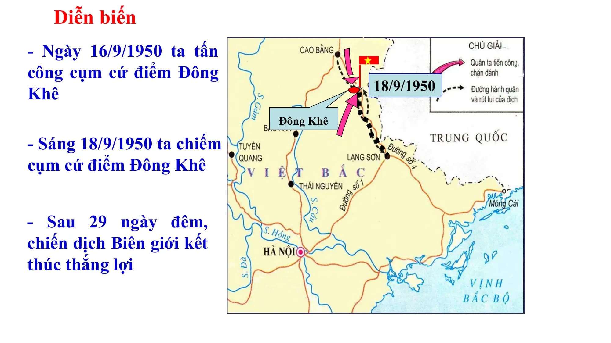 Diễn biến
- Ngày 16/9/1950 ta tấn
công cụm cứ điểm Đông
18/9/1950
Khê
Đông Khê
- Sáng 18/9/1950 ta chiếm
cụm cứ điểm Đông Khê
- Sau 29 ngày đêm,
chiến dịch Biên giới kết
thúc thắng lợi