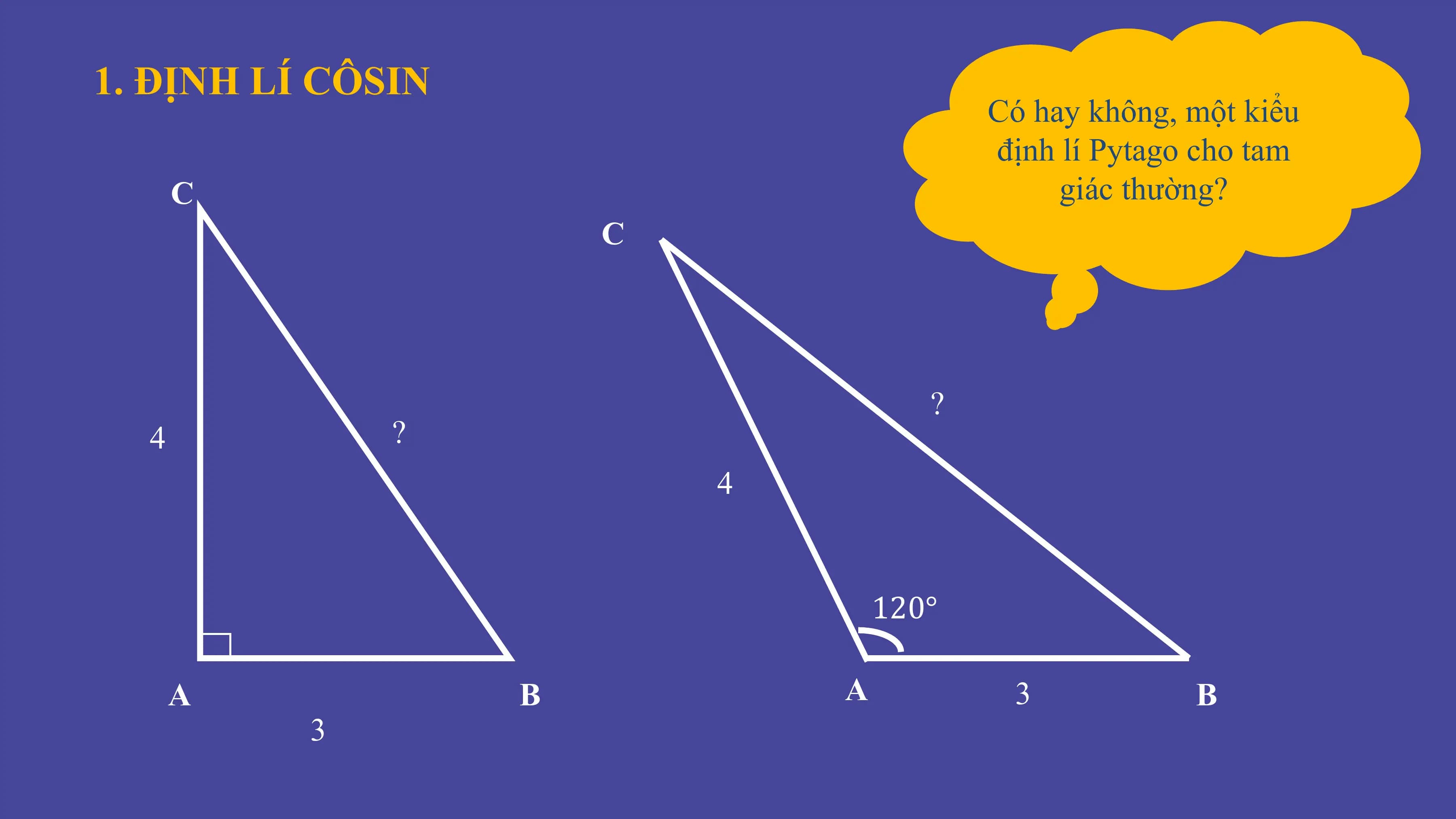 1. ĐỊNH LÍ CÔSIN
Có hay không, một kiểu
định lí Pytago cho tam
C giác thường?
C
?
4 ?
4
120°
A B A 3 B
3