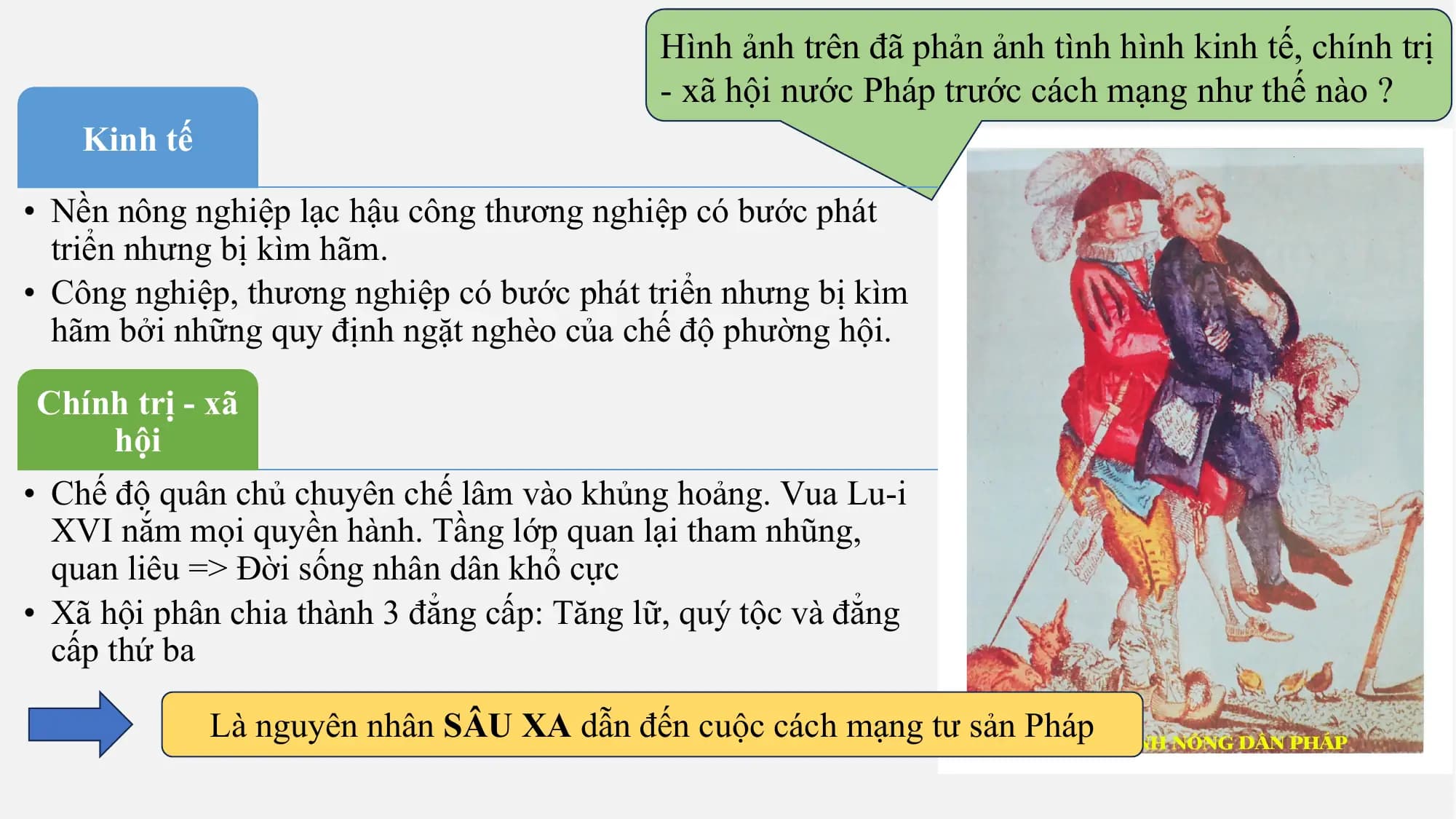 Hình ảnh trên đã phản ảnh tình hình kinh tế, chính trị
- xã hội nước Pháp trước cách mạng như thế nào ?
Kinh tế
• Nền nông nghiệp lạc hậu công thương nghiệp có bước phát
triển nhưng bị kìm hãm.
• Công nghiệp, thương nghiệp có bước phát triển nhưng bị kìm
hãm bởi những quy định ngặt nghèo của chế độ phường hội.
Chính trị - xã
hội
• Chế độ quân chủ chuyên chế lâm vào khủng hoảng. Vua Lu-i
XVI nắm mọi quyền hành. Tầng lớp quan lại tham nhũng,
quan liêu => Đời sống nhân dân khổ cực
• Xã hội phân chia thành 3 đẳng cấp: Tăng lữ, quý tộc và đẳng
cấp thứ ba
Là nguyên nhân SÂU XA dẫn đến cuộc cách mạng tư sản Pháp