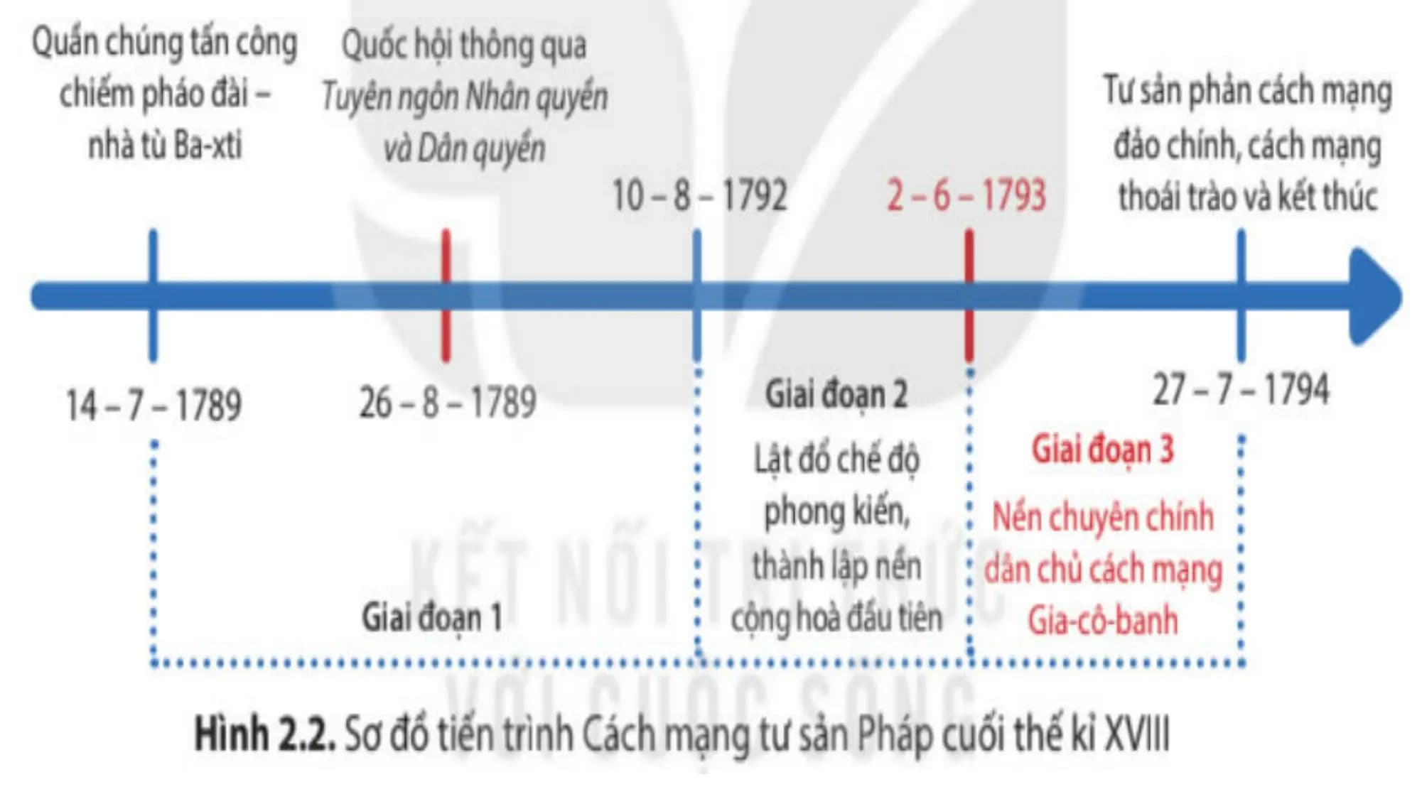 Nội dung nhập