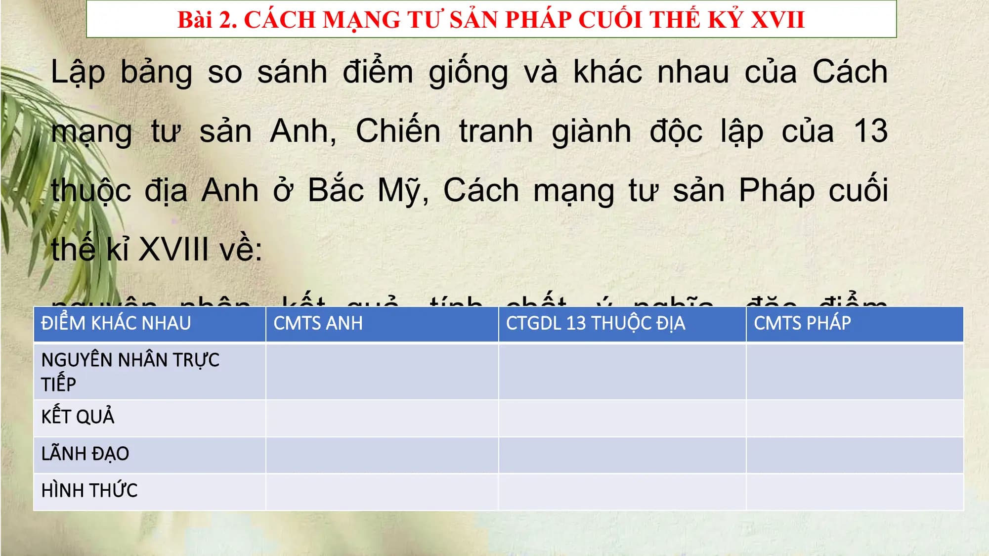 Bài 2. CÁCH MẠNG TƯ SẢN PHÁP CUỐI THẾ KỶ XVII
Lập bảng so sánh điểm giống và khác nhau của Cách
mạng tư sản Anh, Chiến tranh giành độc lập của 13
thuộc địa Anh ở Bắc Mỹ, Cách mạng tư sản Pháp cuối
thế kỉ XVIII về:
nguyên nhân, CMTS
ĐIỂM KHÁC NHAUkếtANH
quả, tính chất, ý nghĩa,
CTGDL 13 THUỘC ĐỊA đặc điểm
CMTS PHÁP
chính.
NGUYÊN NHÂN TRỰC
TIẾP
KẾT QUẢ
LÃNH ĐẠO
HÌNH THỨC