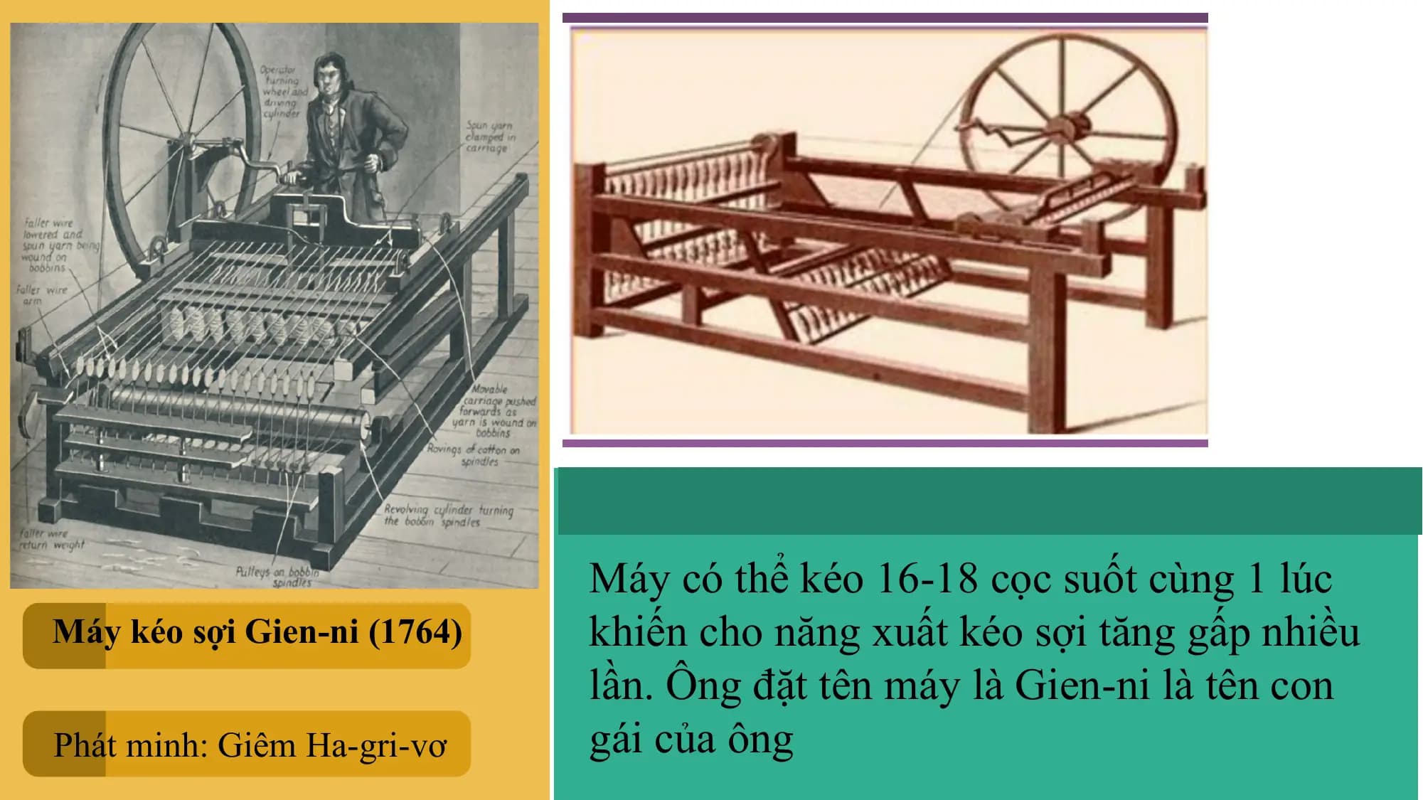 Máy có thể kéo 16-18 cọc suốt cùng 1 lúc
Máy kéo sợi Gien-ni (1764) khiến cho năng xuất kéo sợi tăng gấp nhiều
lần. Ông đặt tên máy là Gien-ni là tên con
Phát minh: Giêm Ha-gri-vơ gái của ông