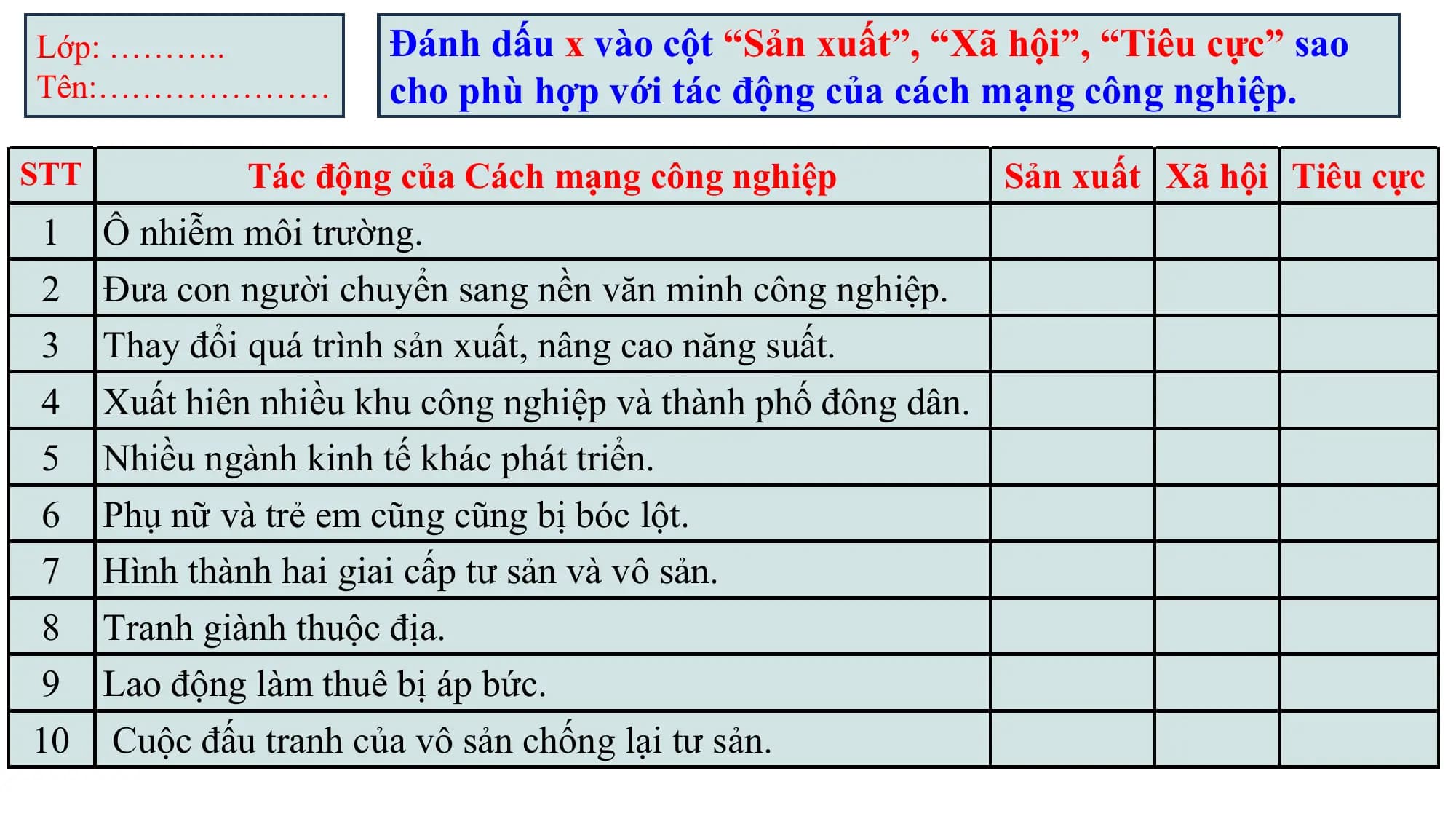 Lớp: ……….. Đánh dấu x vào cột “Sản xuất”, “Xã hội”, “Tiêu cực” sao
Tên:………………… cho phù hợp với tác động của cách mạng công nghiệp.
STT Tác động của Cách mạng công nghiệp Sản xuất Xã hội Tiêu cực
1 Ô nhiễm môi trường.
2 Đưa con người chuyển sang nền văn minh công nghiệp.
3 Thay đổi quá trình sản xuất, nâng cao năng suất.
4 Xuất hiên nhiều khu công nghiệp và thành phố đông dân.
5 Nhiều ngành kinh tế khác phát triển.
6 Phụ nữ và trẻ em cũng cũng bị bóc lột.
7 Hình thành hai giai cấp tư sản và vô sản.
8 Tranh giành thuộc địa.
9 Lao động làm thuê bị áp bức.
10 Cuộc đấu tranh của vô sản chống lại tư sản.