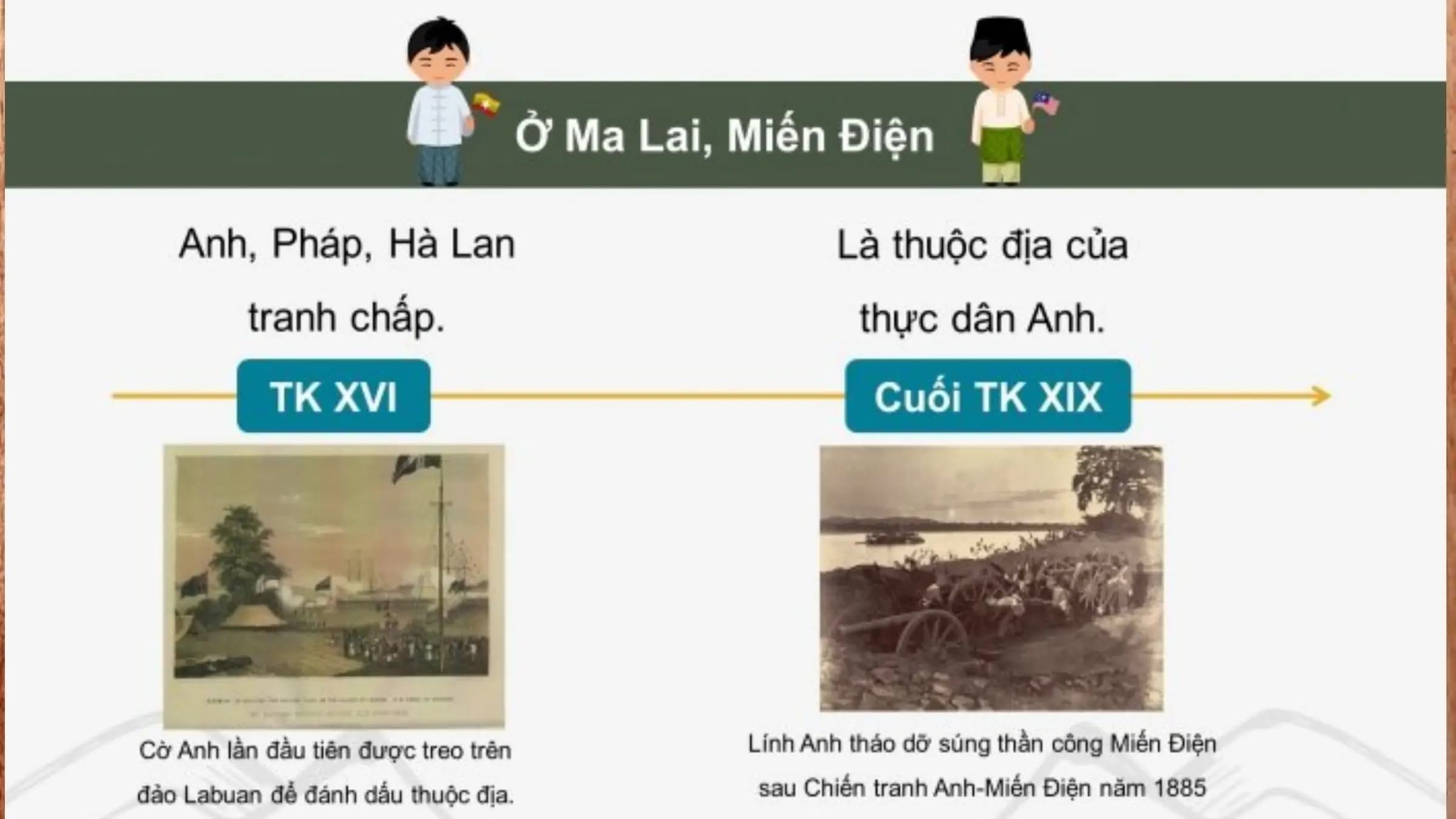 Nội dung nhập