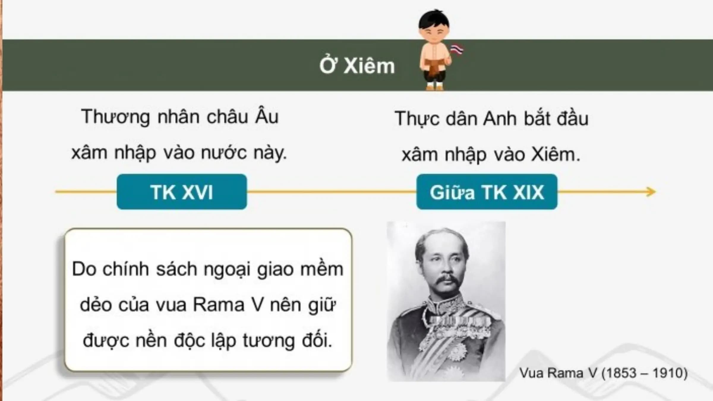 Nội dung nhập