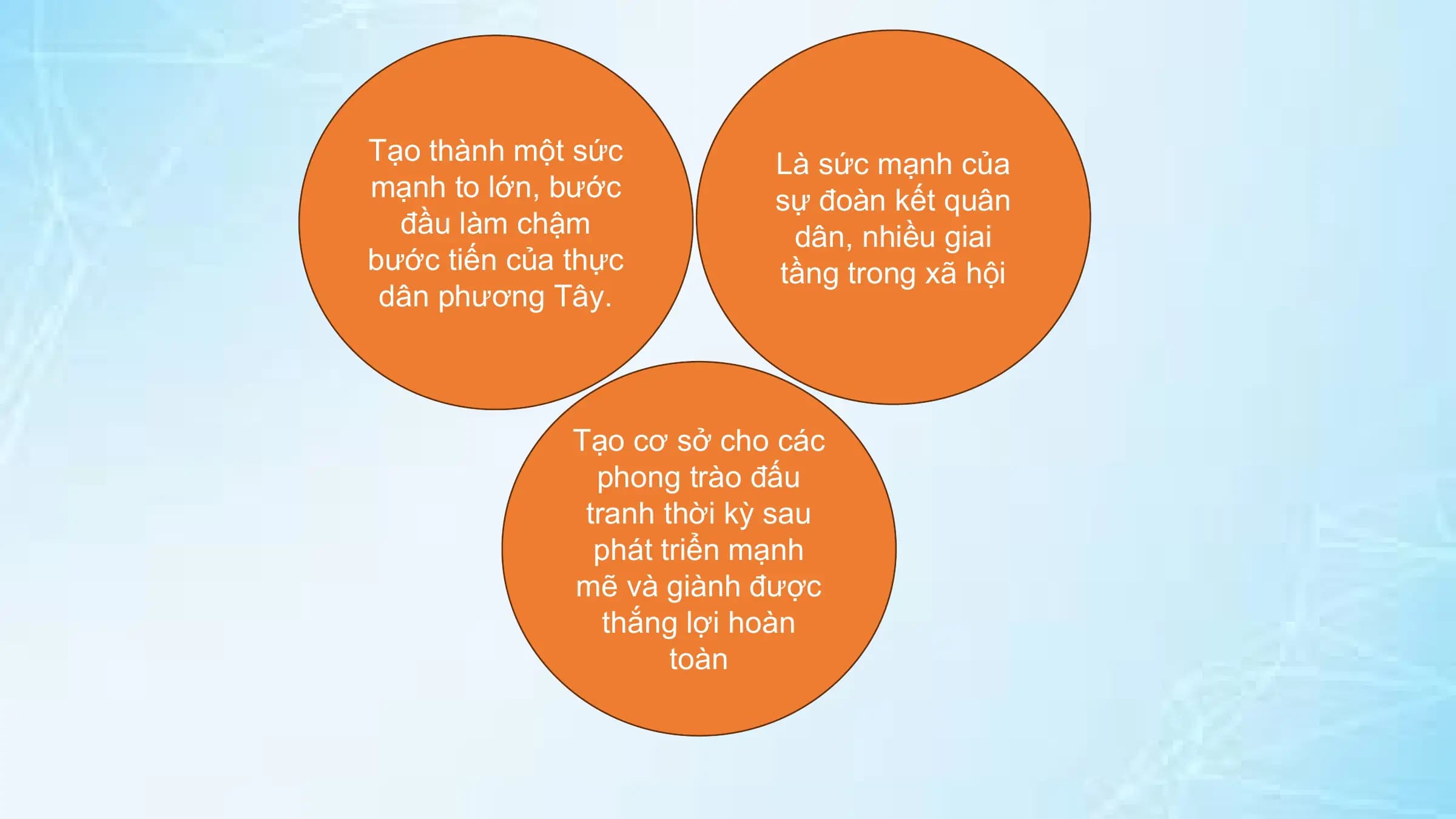 Tạo thành một sức Là sức mạnh của
mạnh to lớn, bước sự đoàn kết quân
đầu làm chậm dân, nhiều giai
bước tiến của thực tầng trong xã hội
dân phương Tây.
Tạo cơ sở cho các
phong trào đấu
tranh thời kỳ sau
phát triển mạnh
mẽ và giành được
thắng lợi hoàn
toàn