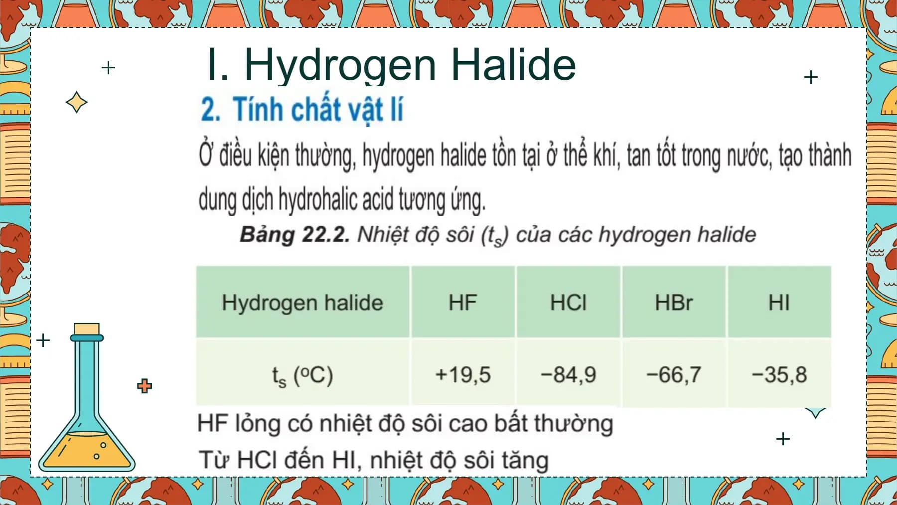 I. Hydrogen Halide