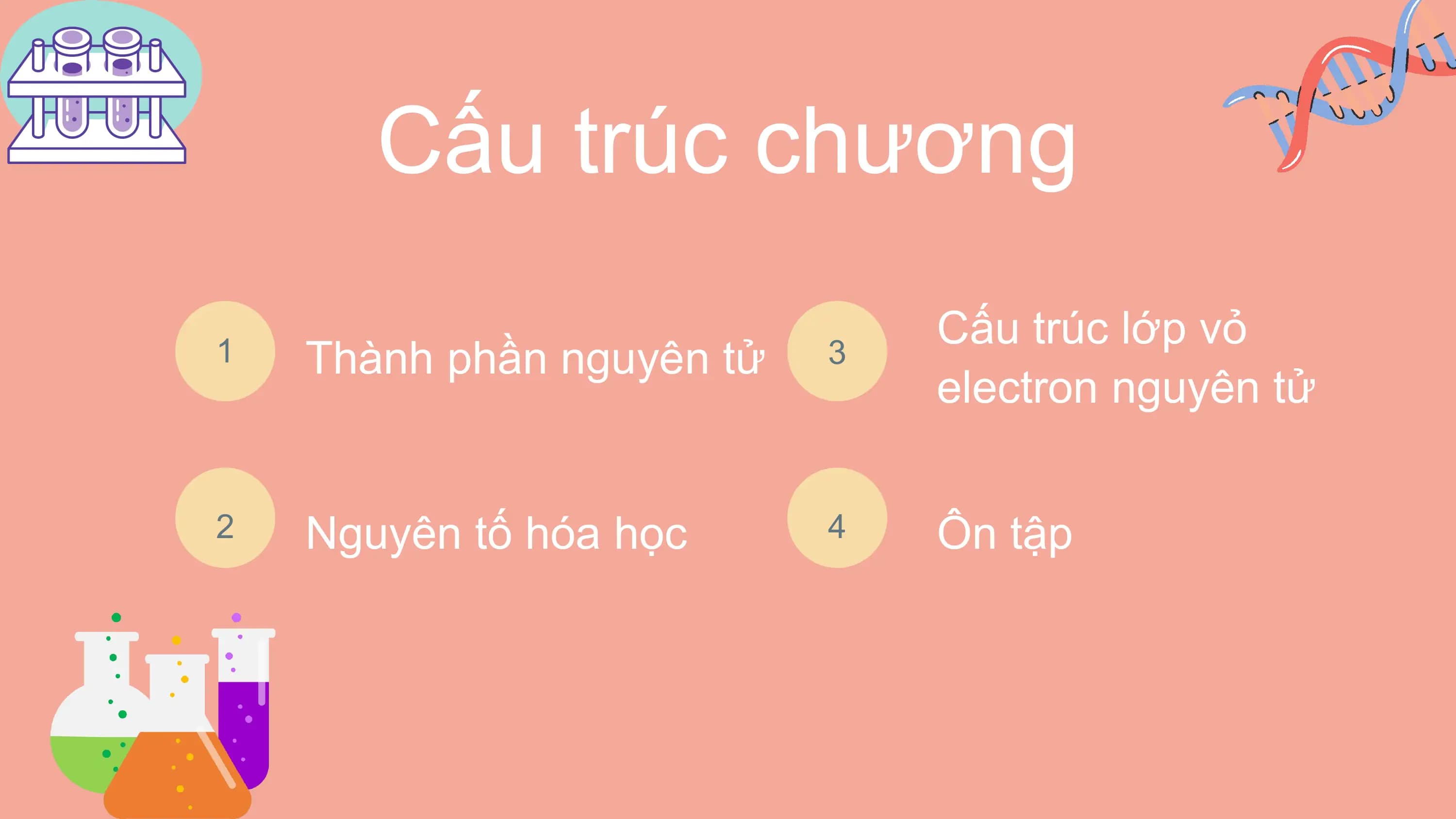 Cấu trúc chương
Cấu trúc lớp vỏ
1 Thành phần nguyên tử 3
electron nguyên tử
2 Nguyên tố hóa học 4 Ôn tập